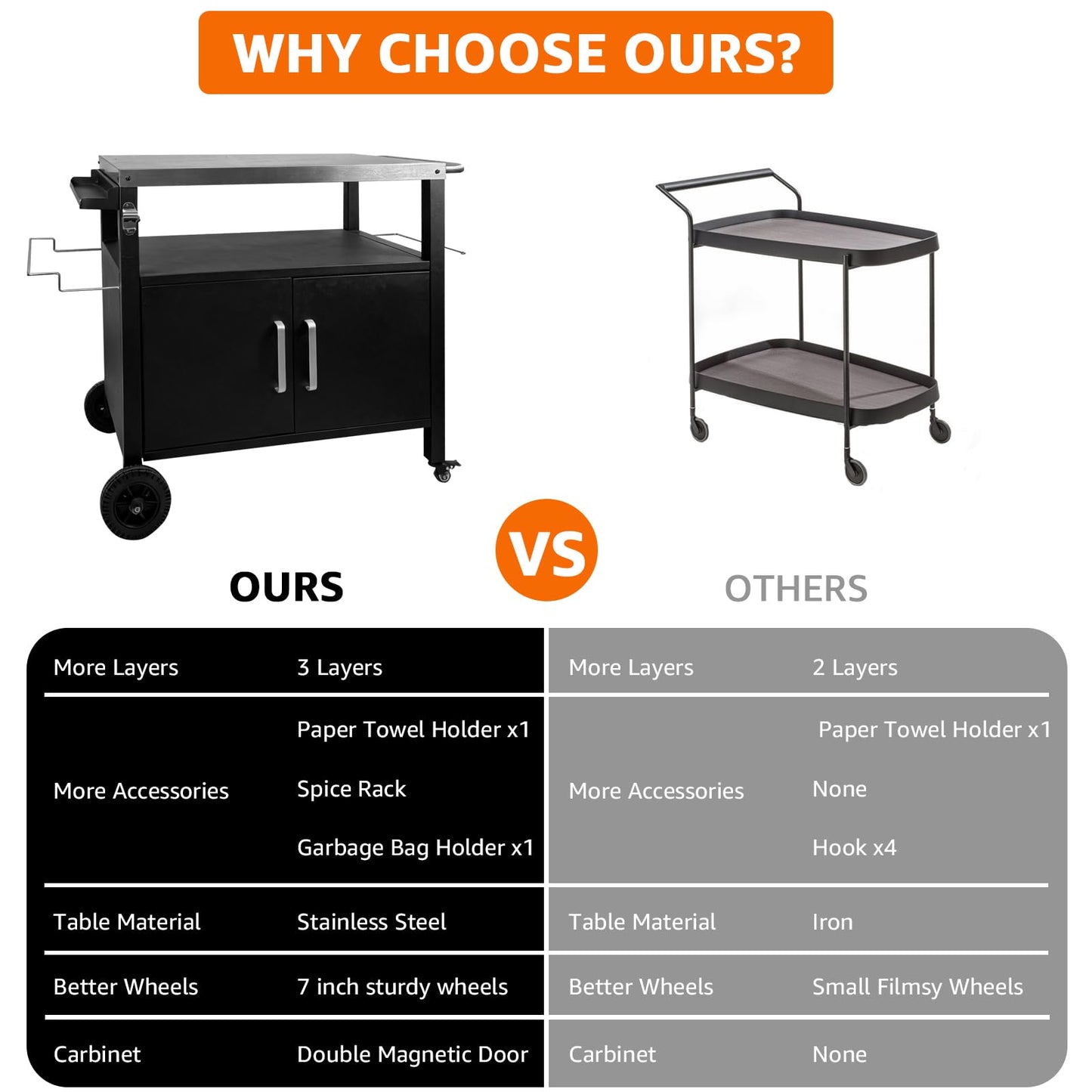 Erweater Heavy-Duty Outdoor Kitchen Island with Storage Cabinet - Movable BBQ Grill Table & Pizza Oven Stand, Portable Food Prep Station, Rolling Dining Cart for Patio, Backyard & Indoor Griddle Table