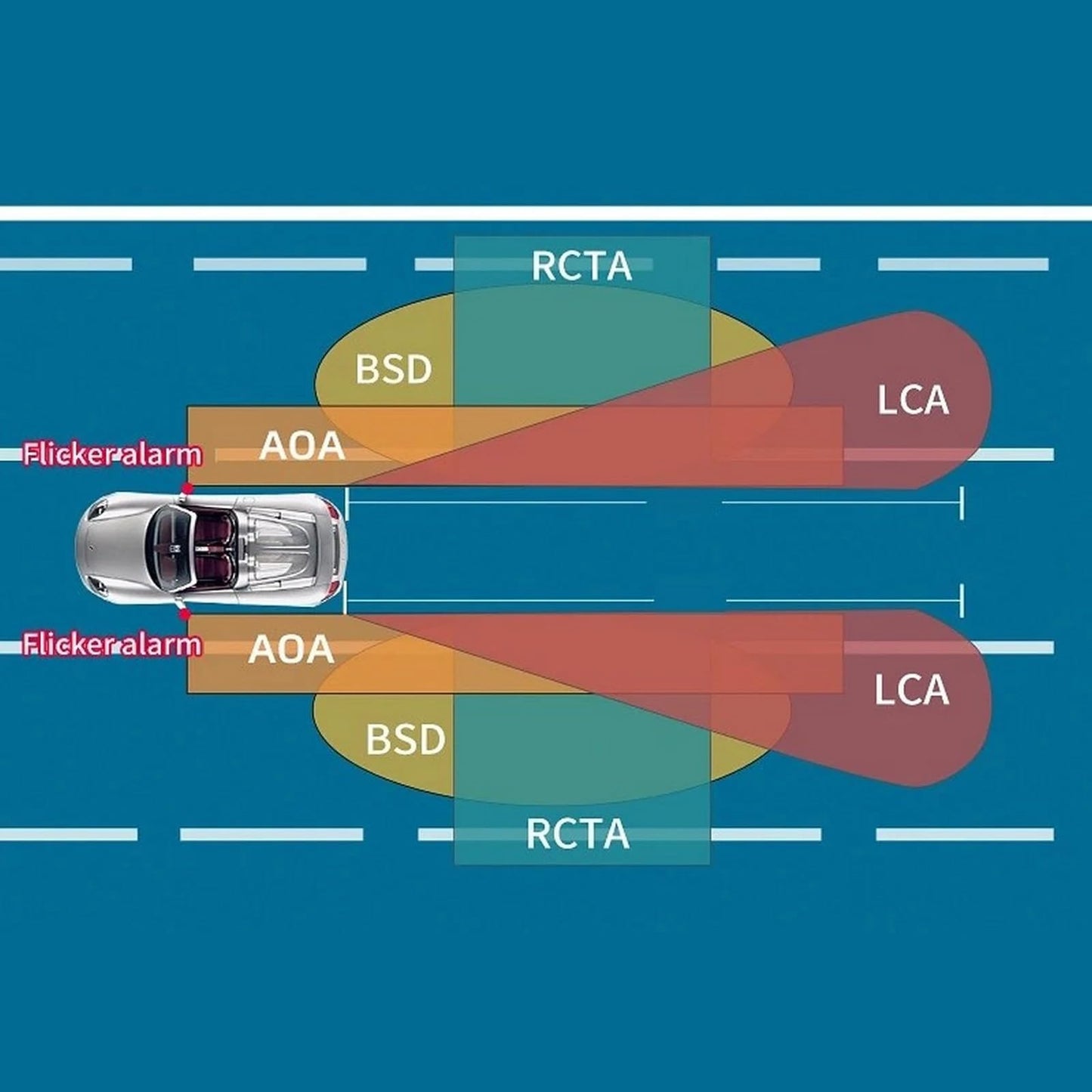 LFRXION Blind Detection Intelligent BSD Blind Spots Detection, 79GHz Radars Rear Crossing Traffics Alert Tool, Rearview Warning Vehicle Driving Enhancement Assistance Device
