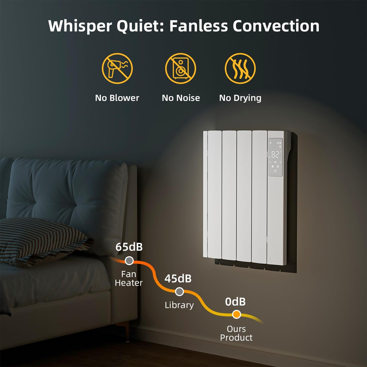 Lueptexx 800w Convection Wall Panel Heater-Electric Heater for Indoor Use, Quiet Fan-less Design, Energy Efficient Heating with ECO Mode, Remote Control, 24h Timer, Child Lock