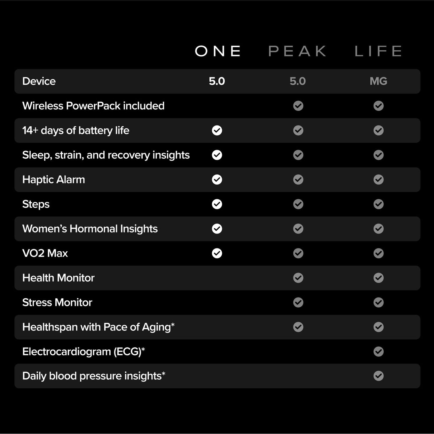 WHOOP One Bundle – WHOOP 5.0 Health & Fitness Wearable with 12-Month Membership + SuperKnit Wristband – 24/7 Activity Tracker with Sleep, Recovery & VO2 Max Insights – Graphite