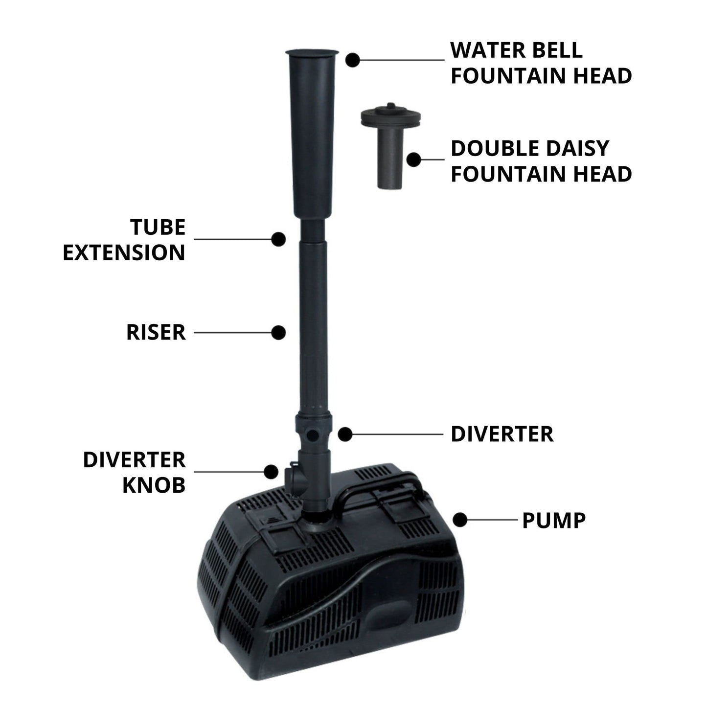 Koolatron Koolscapes 270 Gallon Pond Kit with Lighting, 270 Gallon with Sola, Black