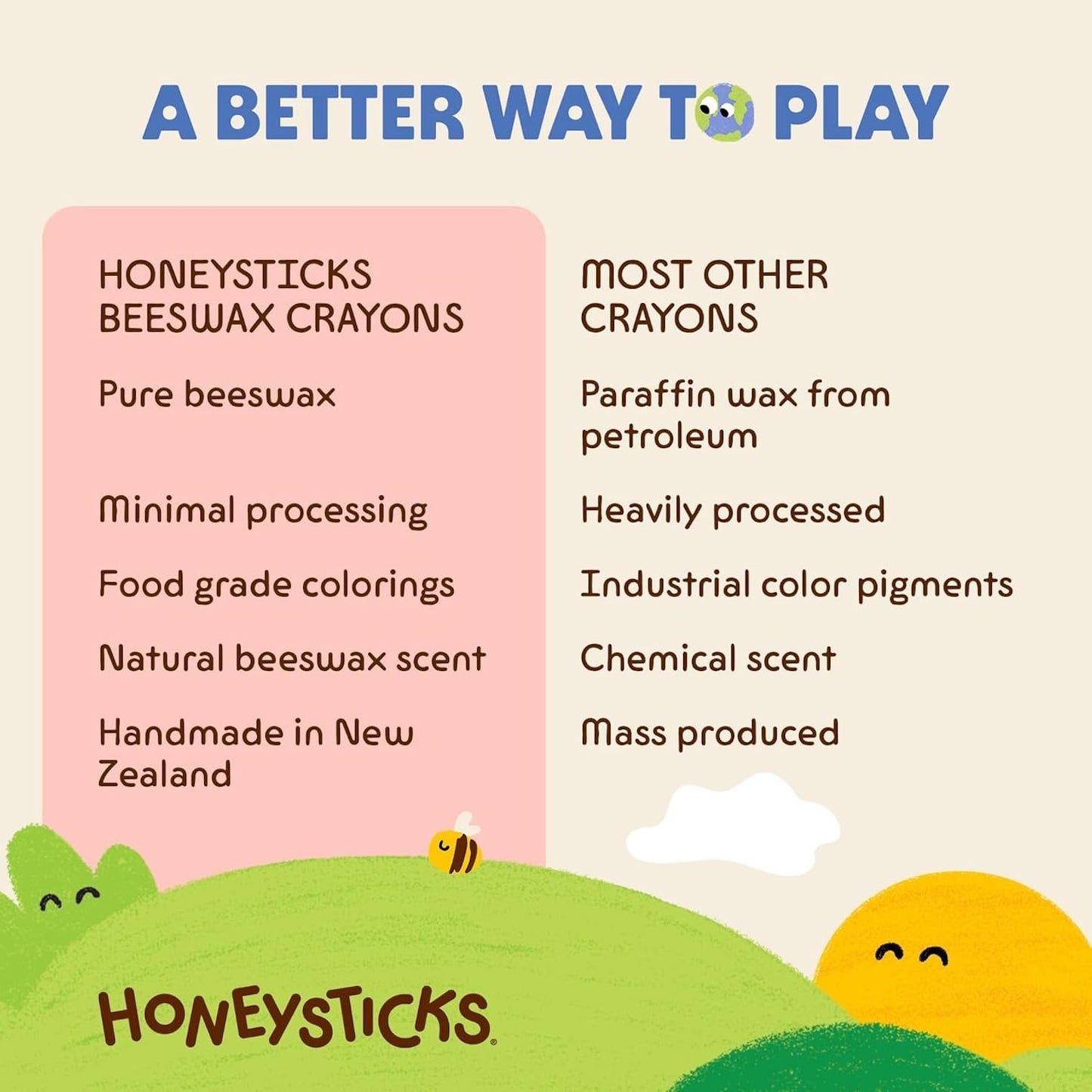 Honeysticks 100% Pure Beeswax Crayons (12 Pack) - Non Toxic Crayons for Toddlers 1-3, Safe for Baby from 1 Year Old Plus, Handmade with Natural Beeswax and Food-Grade Colors, Eco Friendly