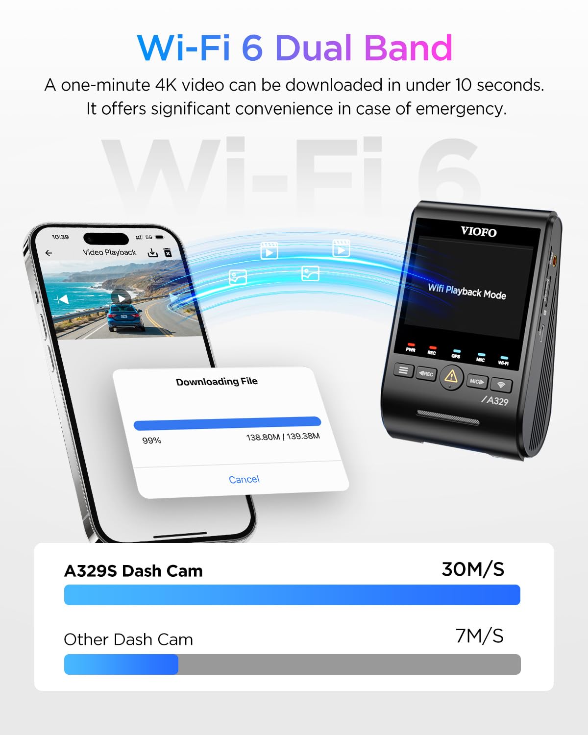 VIOFO A329S 4K 60FPS Dash Cam Front and Rear, 4K+2K Dual Dash Camera for Cars, Power Saving Parking Mode, Wi-Fi 6 App Control, Dual STARVIS 2 Sensors, Supports up to 4TB SSD