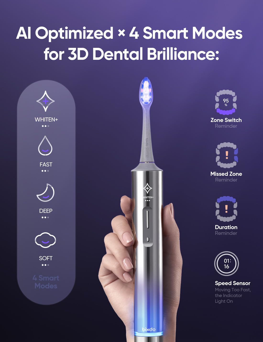 bixdo Whitening Electric Toothbrush for Adults, Professional 460nm Whitening Blue Light Tech, 31,000VPM Sonic & Oscillating Cleaning with Smart AI Sensor, 6-Month Long-Lasting Battery