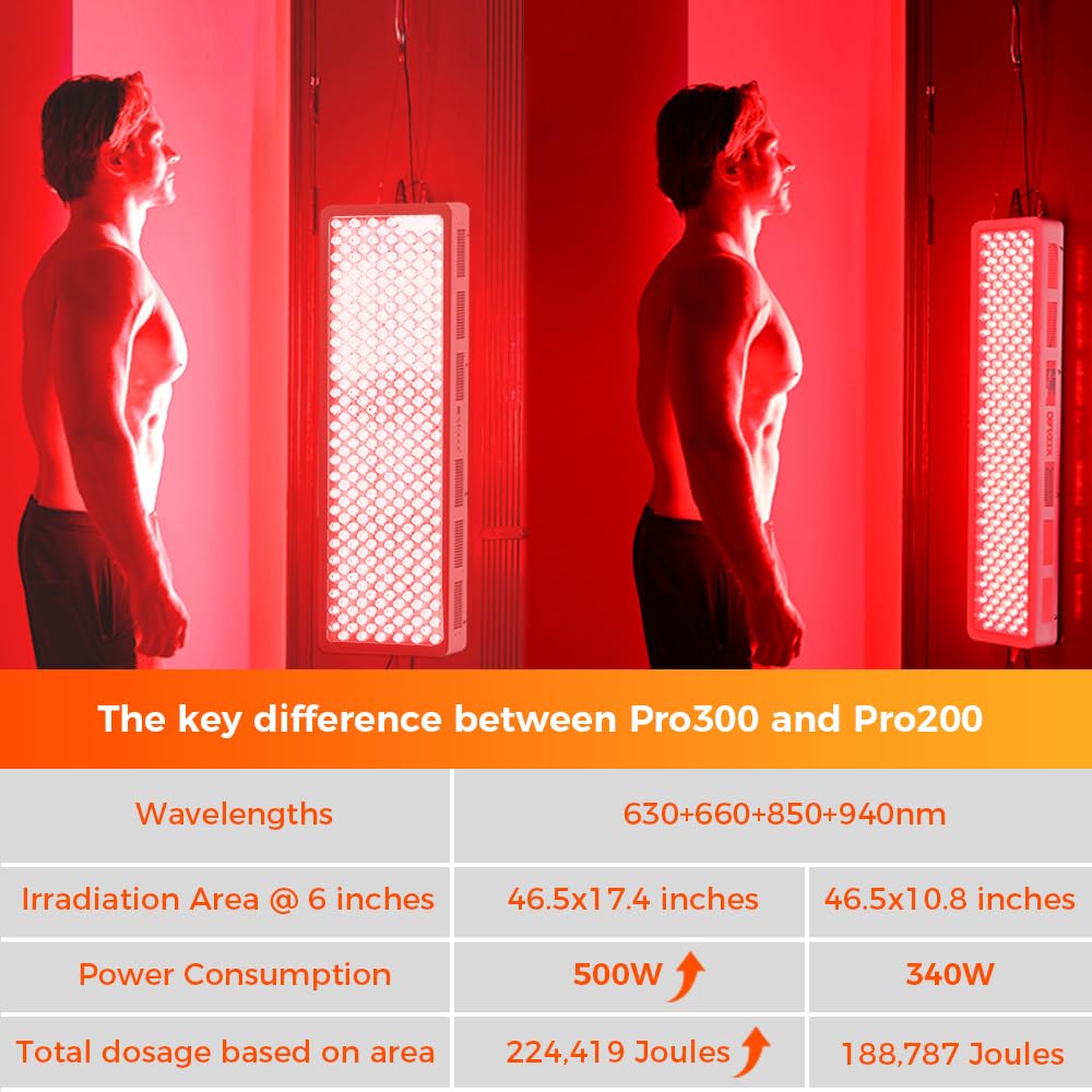 BestQool Red Light Therapy Device for Body, Face. 4 Wavelengths Full Body Near Infrared Therapy Lamp, Dual Chip 200 Elite Grade LEDs, High Power Red Light Panel at Home. 340W.