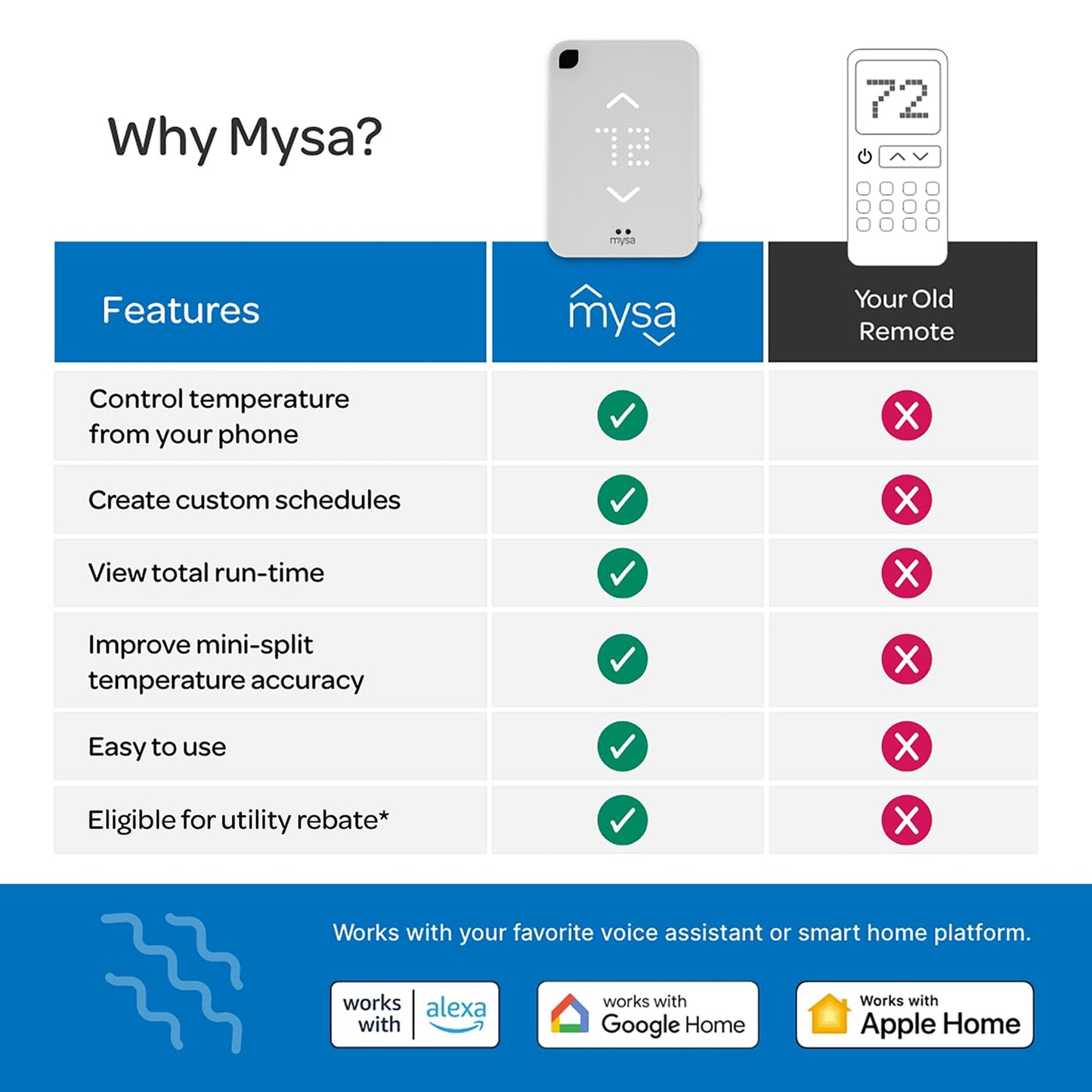 Mysa Smart Thermostat for Mini-Split Heat Pumps & AC | Smart Controller Replaces Remote | Control with 100% Free App | No Subscription | Easy Setup | HomeKit, Alexa, Google Home | Wi-Fi Programmable
