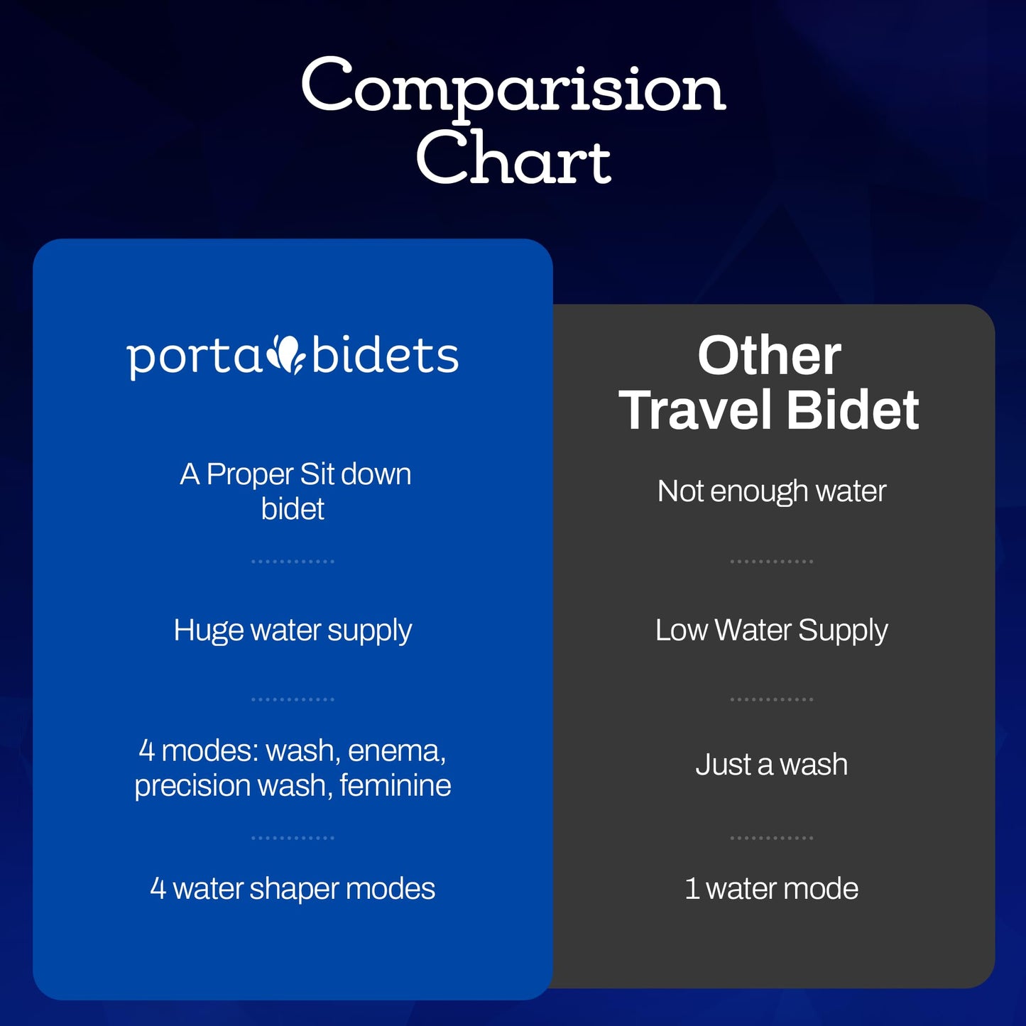 The Traveler by PortaBidets – Portable Rechargeable Travel Bidet | Mounts to Any Toilet | Compact Hygiene Kit for Hotels, Cruises & Gifts for Travelers