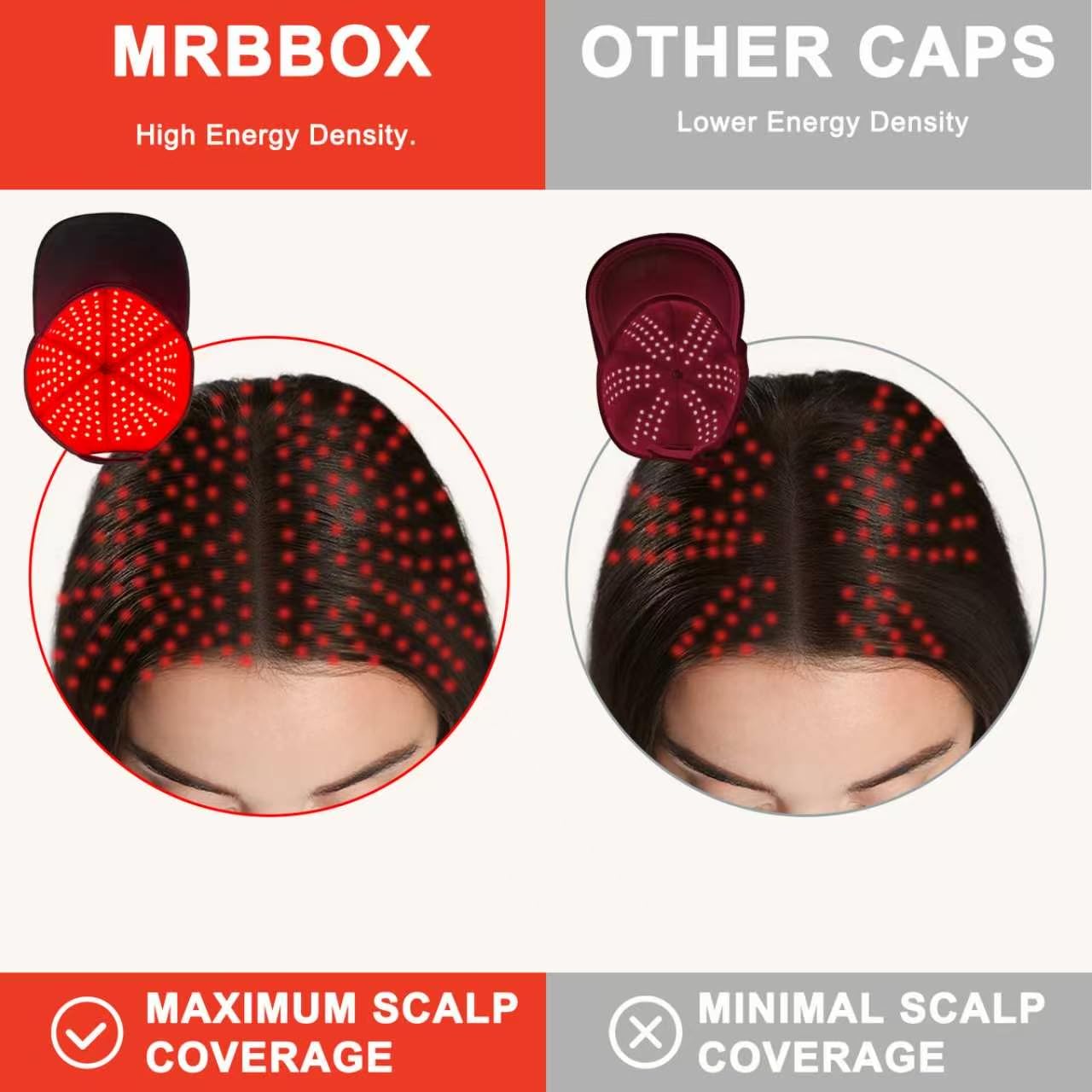 Laser Hair Growth Cap, Irradiation Aesthetic Device