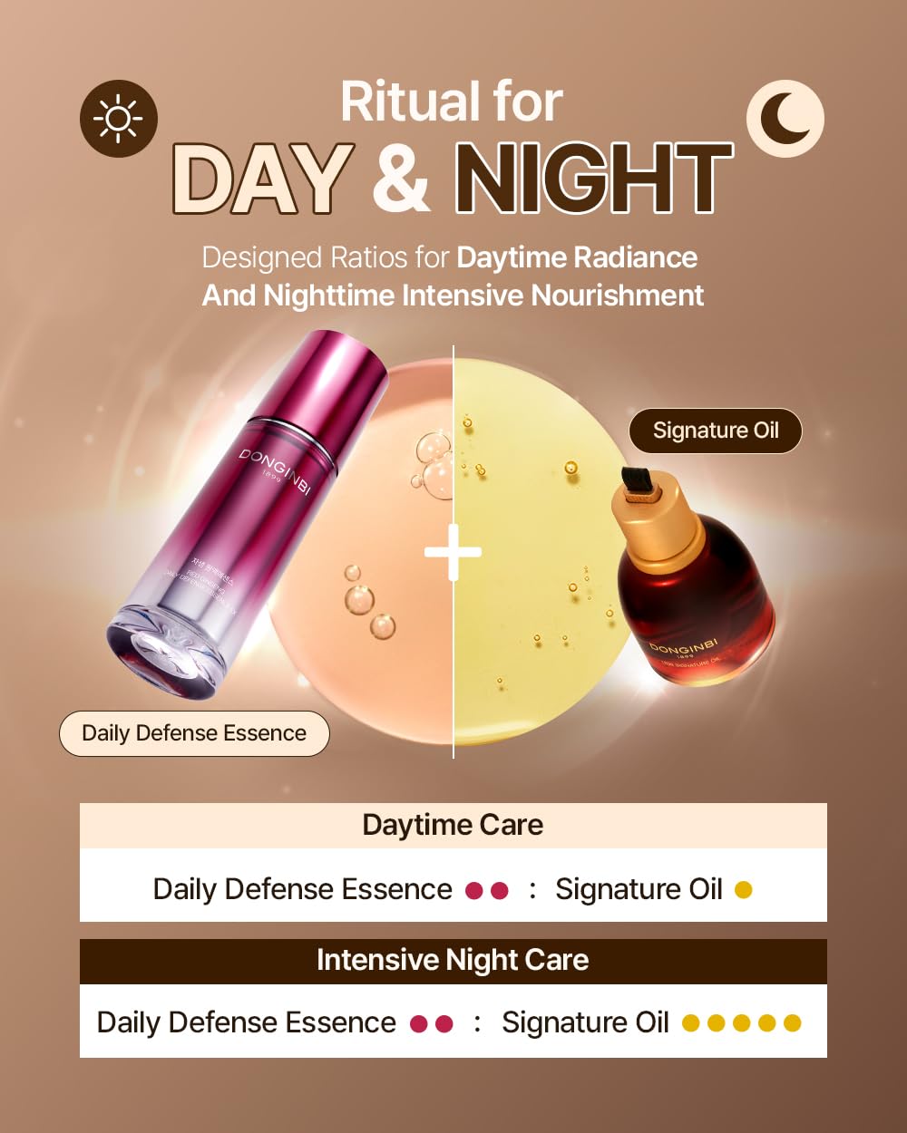 Donginbi 1899 Signature Oil - Skin Barrier Repair & Firming Face Oil for Women, Jojoba Seed Oil & Sweet Almond Oil for Sensitive Skin, Korean Red Ginseng Skin Care, 0.88 floz / 25ml