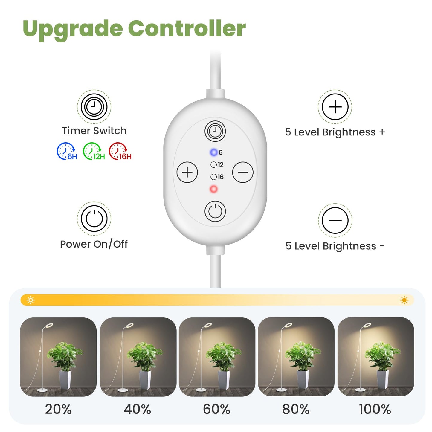 Grow Lights for Indoor Plants 24V, 660nm-Enhanced Full Spectrum, LUMILEDS LED Plant Light, 6.3in Grow lamp with Timer & Dimming, Adjustable Height 14-59in, 15W, 260μmol/s/m²@15cm(6in), J15-W