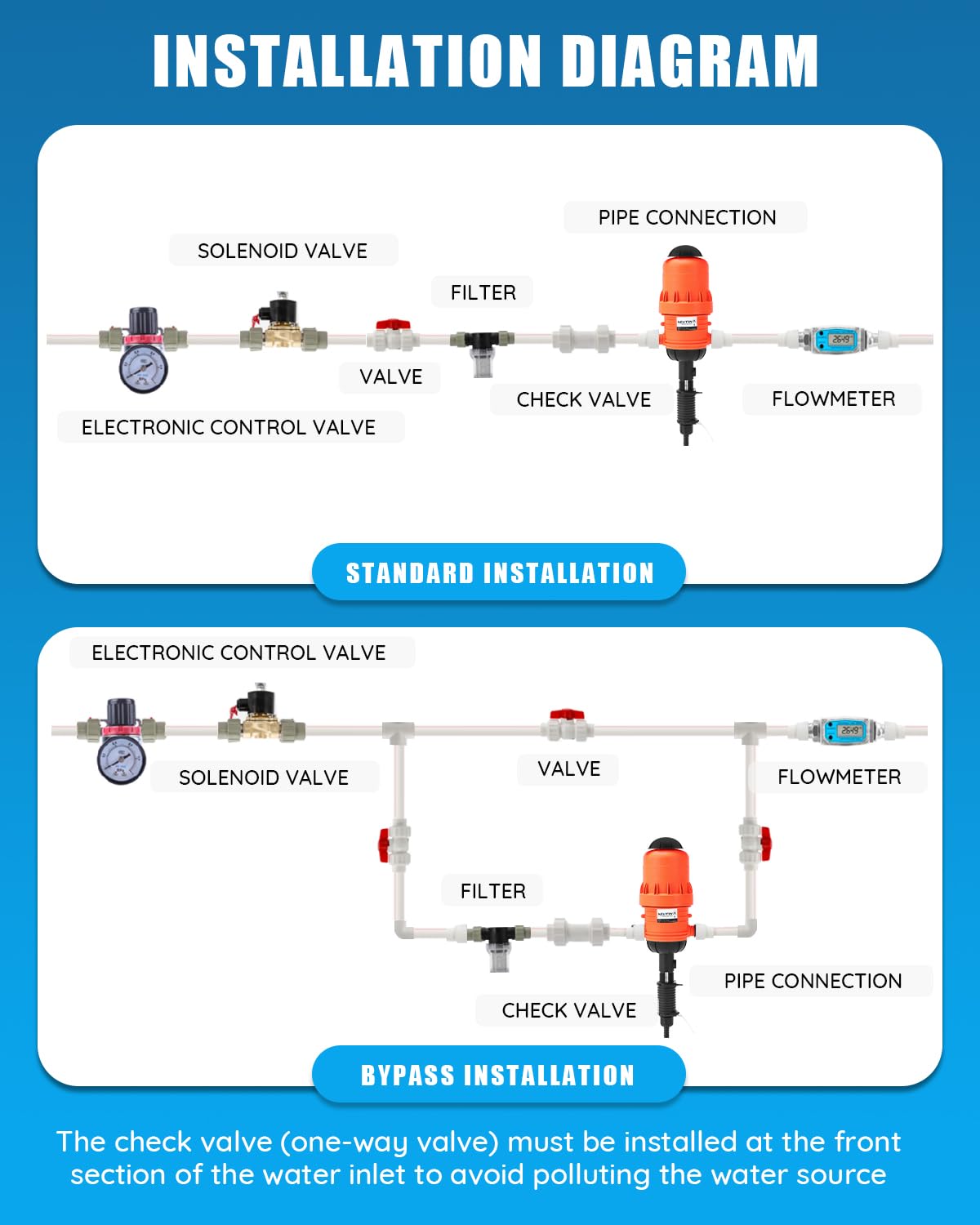 NEWTRY 0.4-4% Fertilizer Injector for Drip Irrigation, 0.09-11 GPM Dosing Pump, Adjustable Water Powered Liquid Dispenser with 3/4’’ NPT for Garden, Greenhouse, Farm, Grow Tent, Orange
