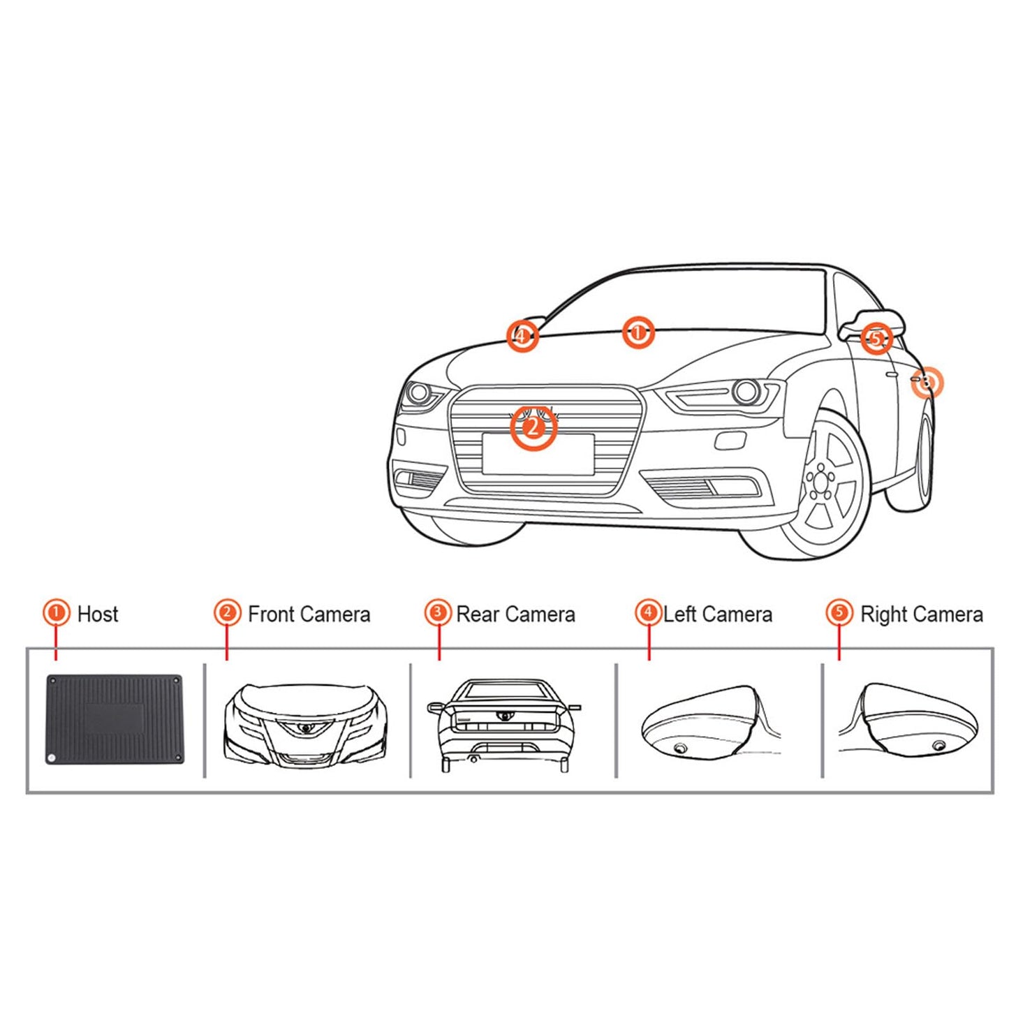 Round Rear View Camera System 360 Degree Panoramic Bird View Universal Fit for Most Cars with AI Detection and Recording