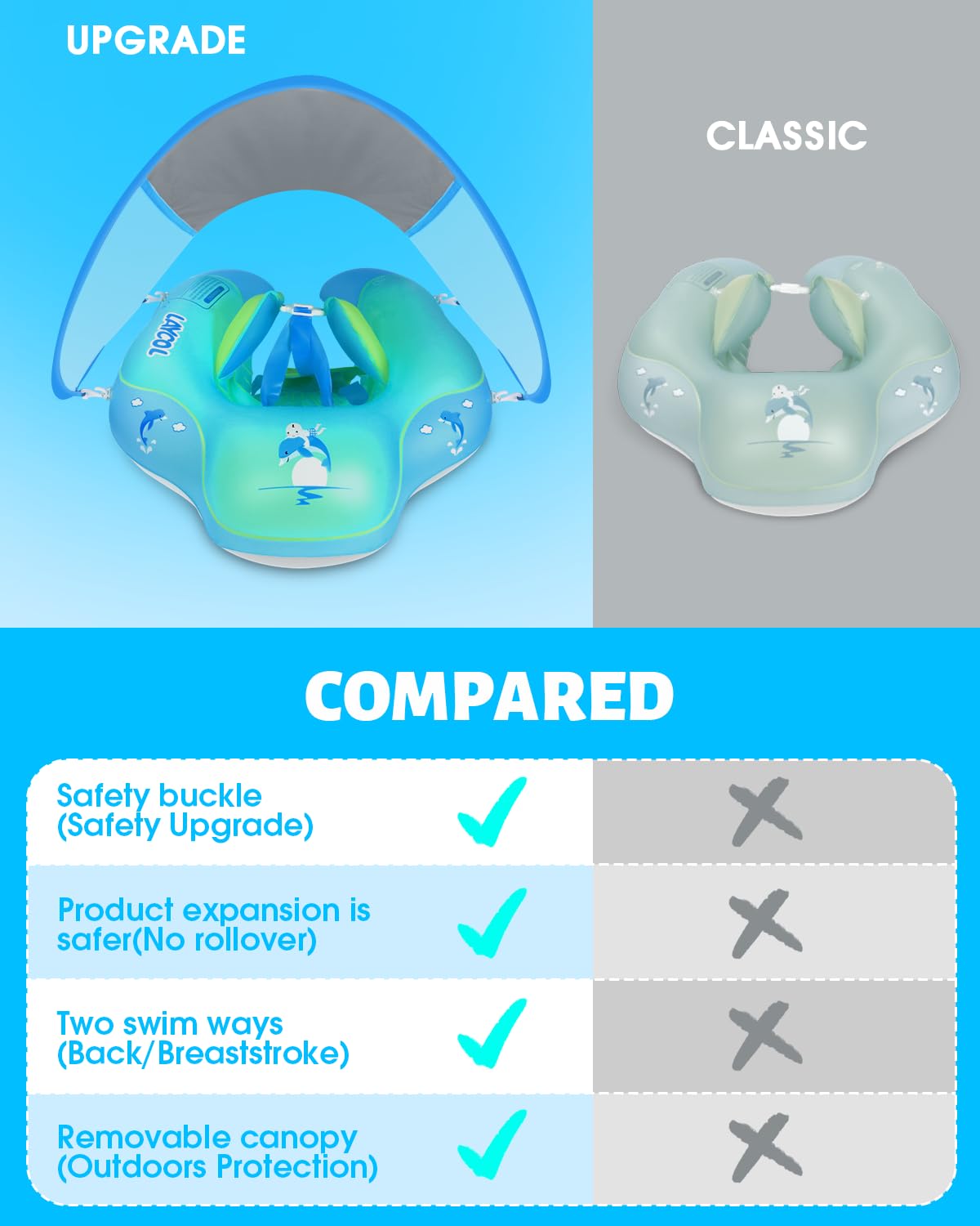 LAYCOL Baby Pool Float with Canopy UPF50+, 5 Point Safety Buckle No Flip Over, Inflatable Toddler Floaties Infant Pool Floats with Double Air Chambers, Baby Beach Essentials/Traval for 3-36M Blue L
