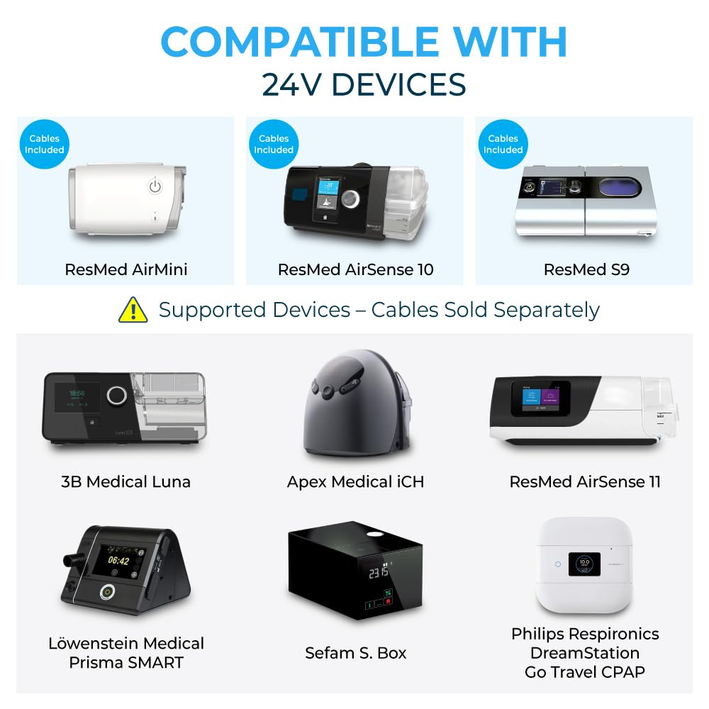Medistrom Pilot-24 Lite Bundled with Cables for ResMed S9, AirSense 10, AirMini - 95Wh CPAP Battery Backup Power Supply for CPAP Machine - Camping Power Bank Portable Battery - TSA Approved