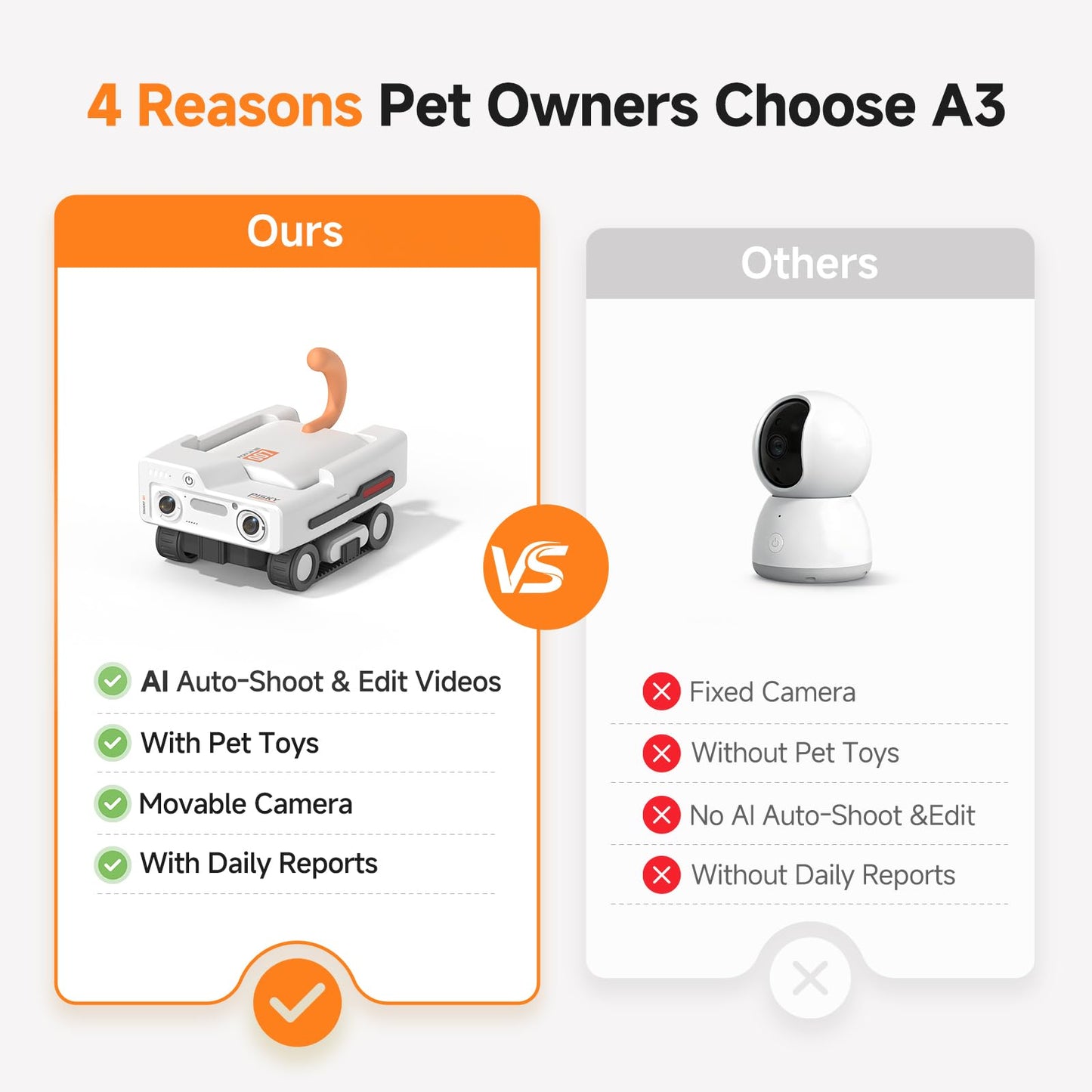 PICKFUN A3 AI Pet Companion Robot with 2K Camera – Smart Robot for Cats & Dogs, Auto Follow, Laser Toy, Night Vision, 2-Way Audio, AI Behavior Reports, Auto Recharge & App Sharing