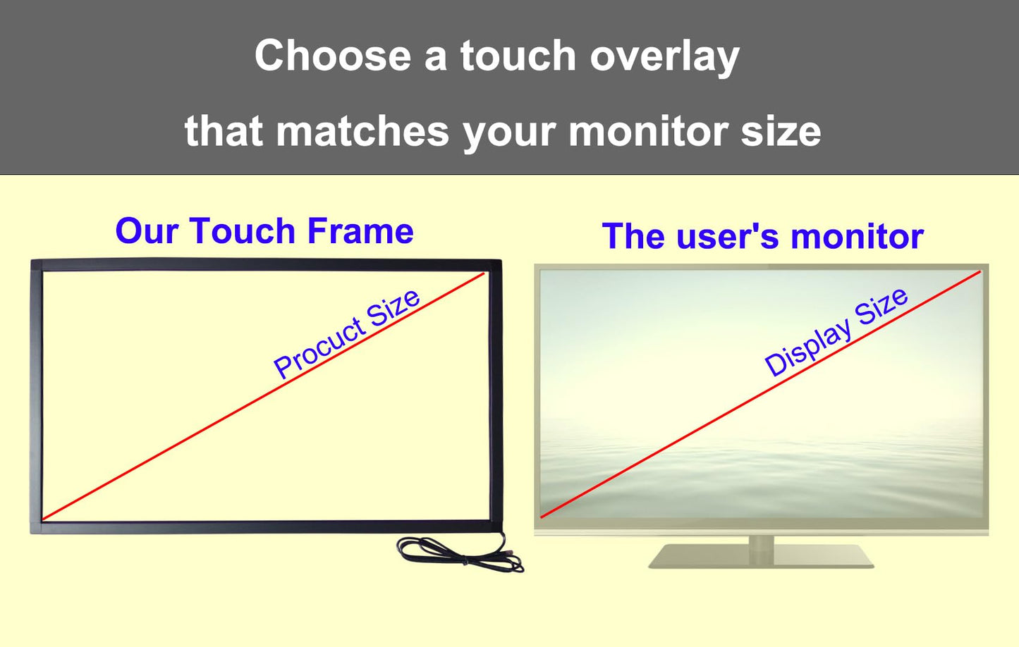Chengying 55 inch 10 Point Multi-Touch Infrared Touch Frame, ir Touch Panel, Infrared Touch Screen Overlay