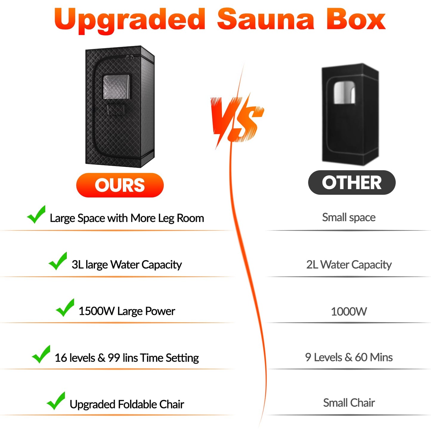 yamxun Portable Steam Sauna Box for Home: Full Size Sauna Tent for Personal Spa - Fast Heating Sauna Box with 3L Steamer, Folding Chair, Remote Control, 32" x 32" x 71"