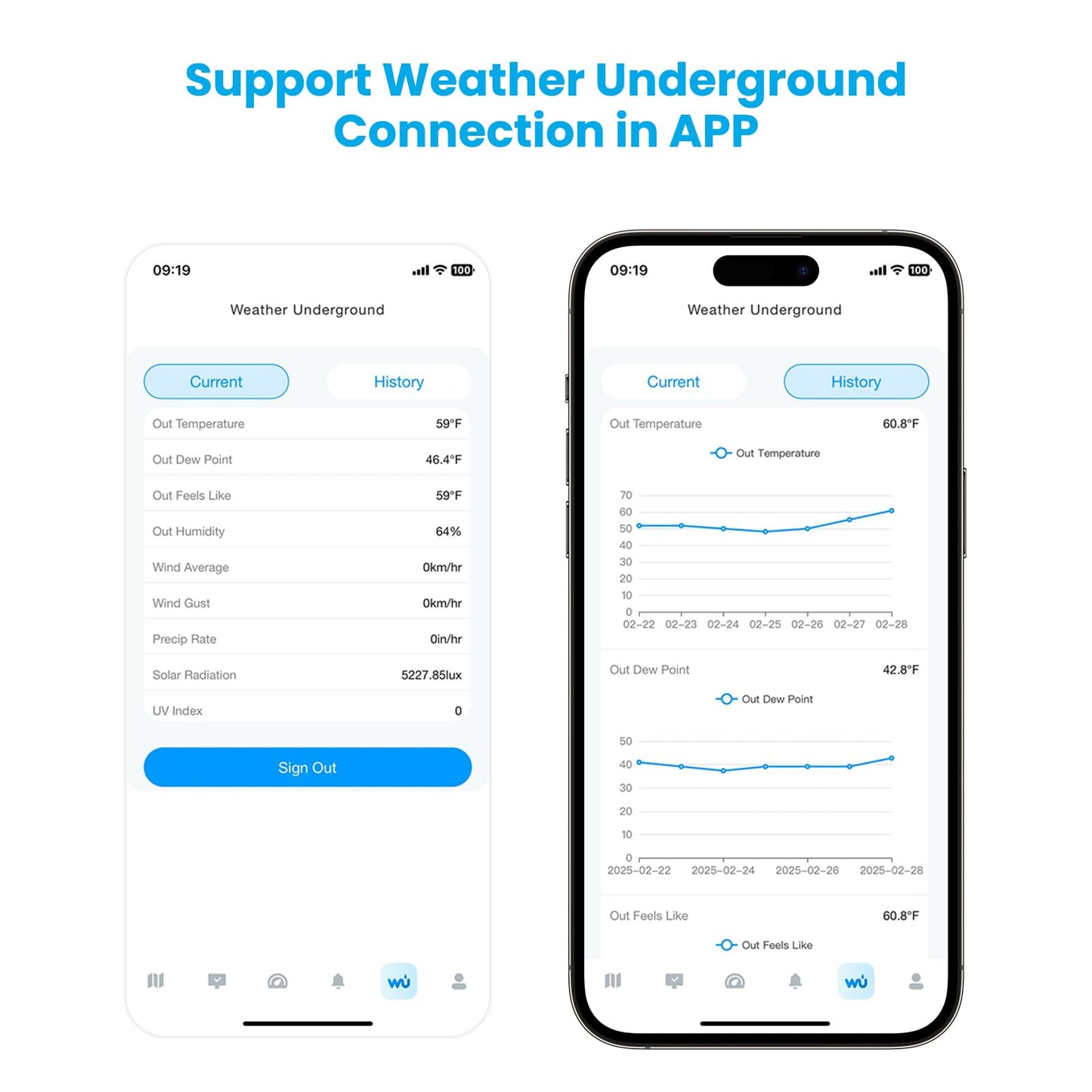 Sainlogic WiFi Smart Weather Station SA9 with 24H/ 7Days Accurate Weather Forecast by Weatherseed® AI, 8.5" Large Display,UV,Sun Light,Rain Gauge,Wind Gauge,2-Year Data Storage & Export(Only 2.4G)