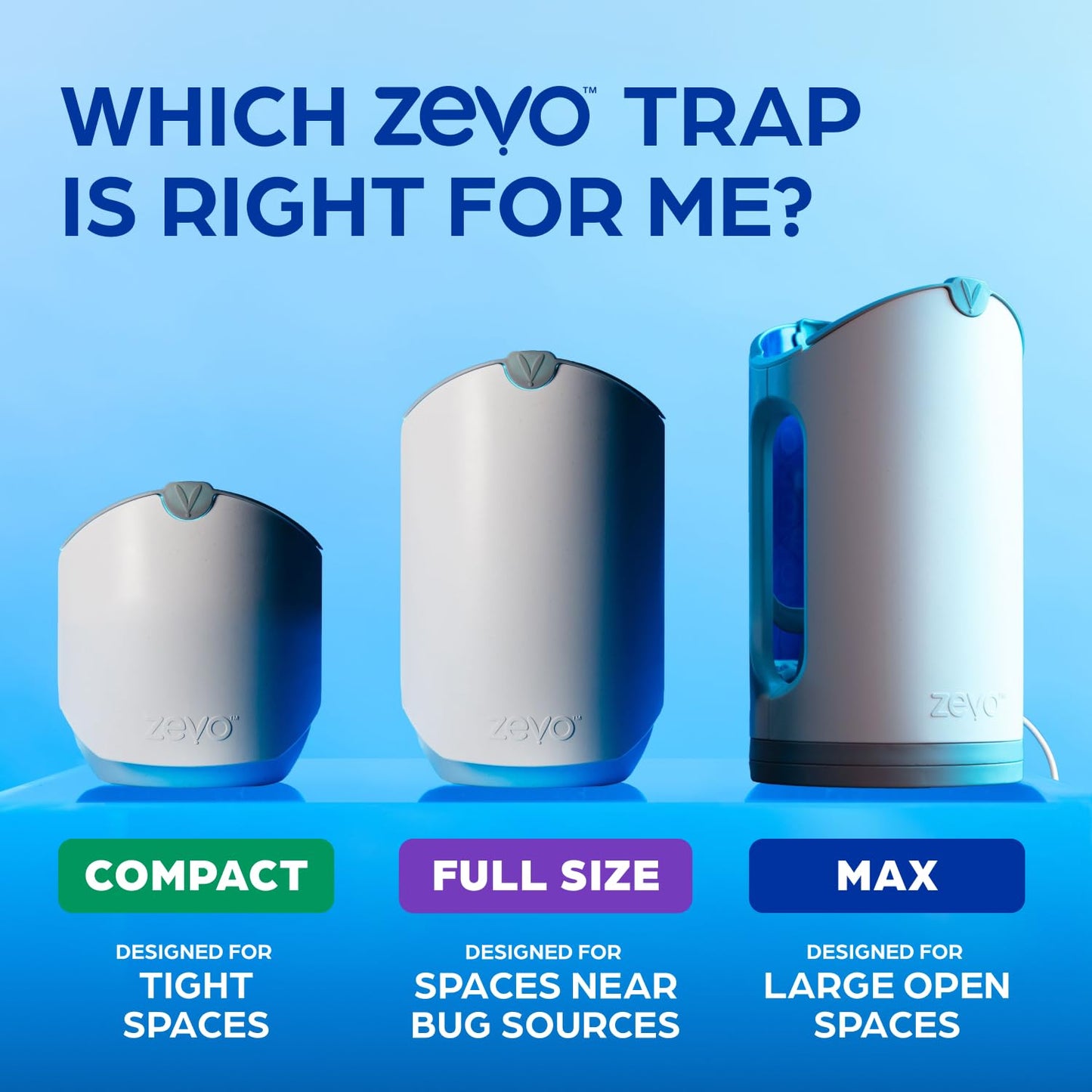 Zevo Flying Insect Trap Official Refill Cartridges - Fits Both Zevo Trap & MAX Indoor Fly Trap - Authentic Trap+Lock Technology to Catch Gnats, House & Fruit Flies (6 Official Refill Cartridges)