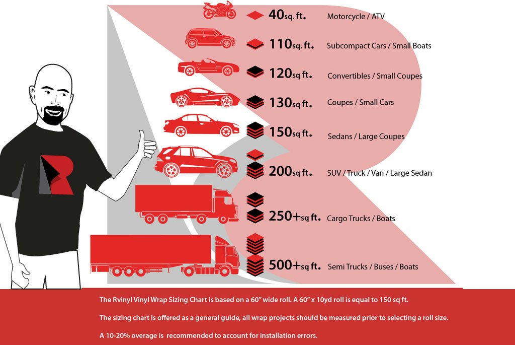 3M 2080 Series G12 Gloss Black Dual Cast Thick Vinyl Car Wrapping Film - 5ft x 7ft - 35sq ft - Bubble Free Vehicle Sheet Roll