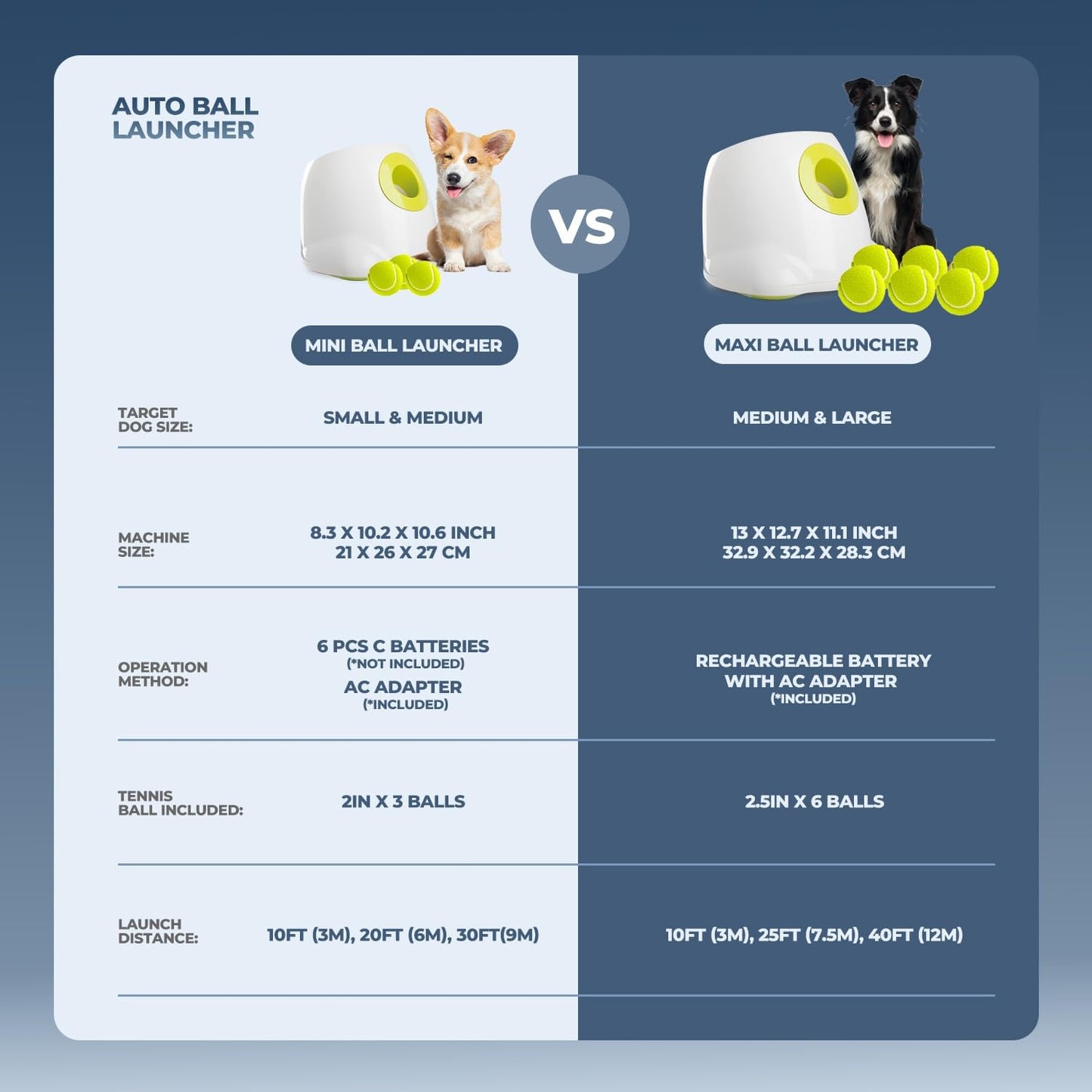 ALL FOR PAWS Automatic Ball Launcher for Dogs, Interactive Tennis Ball Outdoor Thrower for Medium to Large Dogs, Rechargeable Dog Toy, 6 Balls Included