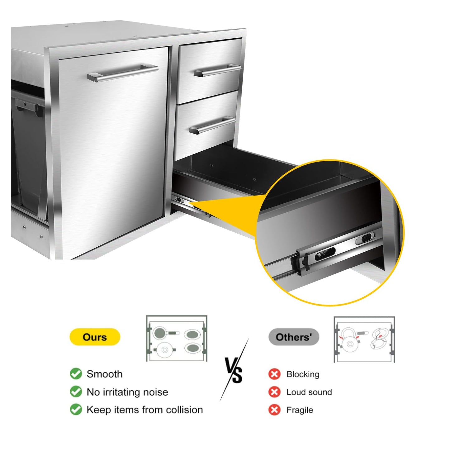 Outdoor Kitchen Drawer Combo, BBQ Access Trash Drawer Combo with Triple Stainless Steel Drawers(Right), Outdoor Kitchen for BBQ Island, Grilling Station, Outside Cabinet (28" W x 19.6“D x 20.1" H)
