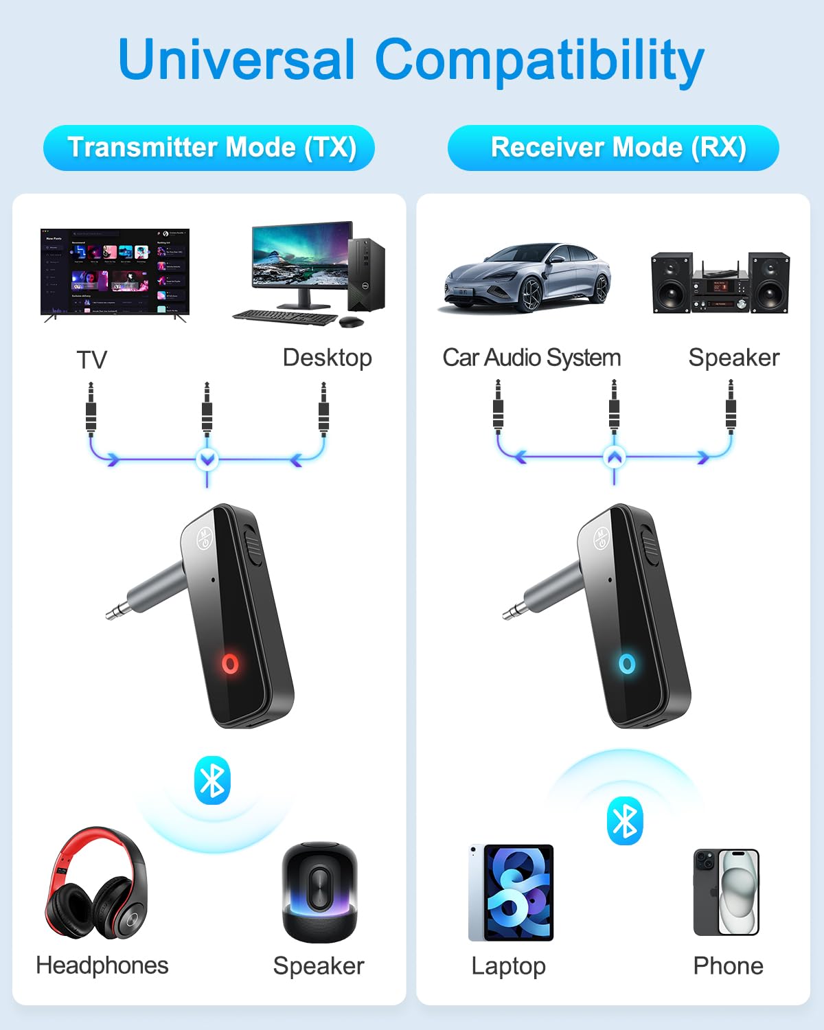 (Upgraded) Ankilo Aux Bluetooth Adapter for Car, 2 in 1 Bluetooth 5.3 Receiver Transmitter for Car with Display Screen, Suitable for Cars, Speakers, Stereo Systems and Headphones