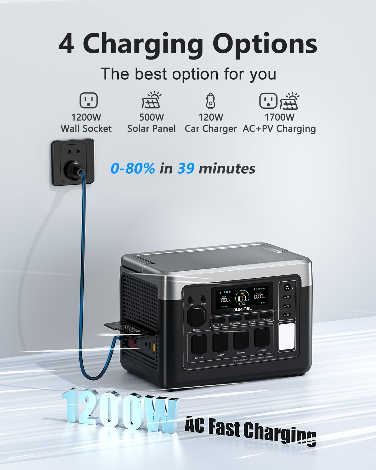 OUKITEL P1000 Plus 1024Wh Solar Generator with 4 AC Outlets (3600W Peak), 1800W Power Station with 100W Solar Panel, 1200W Fast Charging, APP Control Battery Backup for Home, Camping & RVs
