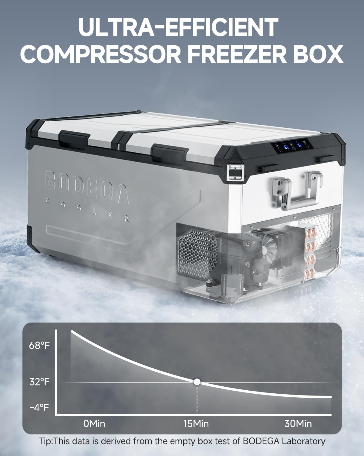 BODEGA COOLER 12 Volt Car Refrigerator, 100Quart (95L) Dual Zone Car Fridge APP Control, Portable Freezer, -4℉-68℉ RV Electric Cooler 12/24V DC &100-240V AC for Outdoor, Camping, Travel
