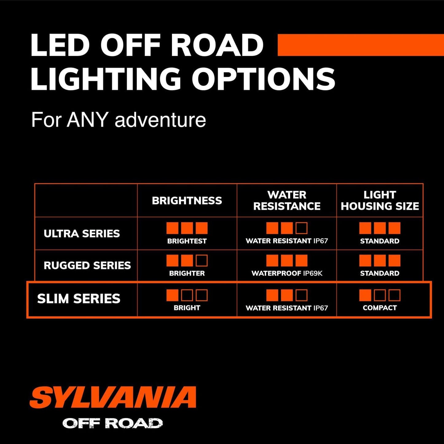 SYLVANIA - Slim 30 Inch LED Light Bar - Lifetime Limited Warranty - Combo Light 9300 Raw Lumens, Compact Design, Off Road Driving Work Light, Truck, Car, Boat, ATV, UTV, SUV, 4x4 (1 PC)