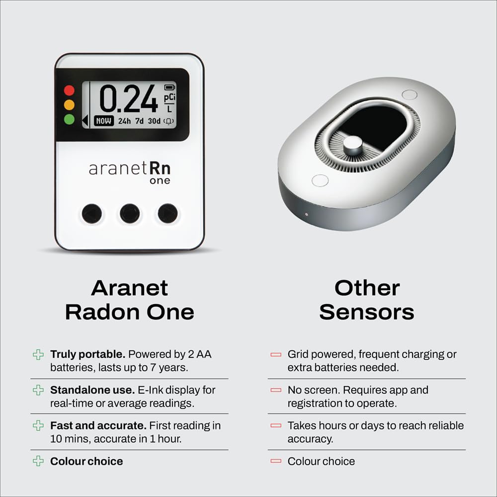 Aranet Radon One – Fast Home Radon Gas Detector with 10-Minute Response, E-Ink Display, Battery Powered, Portable Real-Time Radon Monitor for Basements & Indoor Air Monitoring (White)