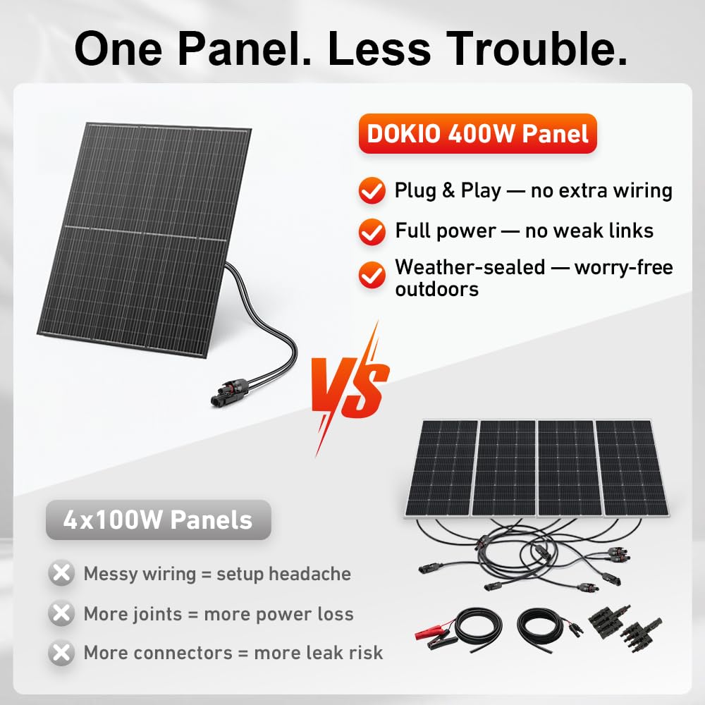 DOKIO 400W 31V Mono Solar Panel - Works for 12V/24V Systems, Equipped with 9.84ft MC4 Wiring, Perfect for Gardens, Courtyards, Greenhouses, Sheds, Terraces & Off-Grid Battery Charging.