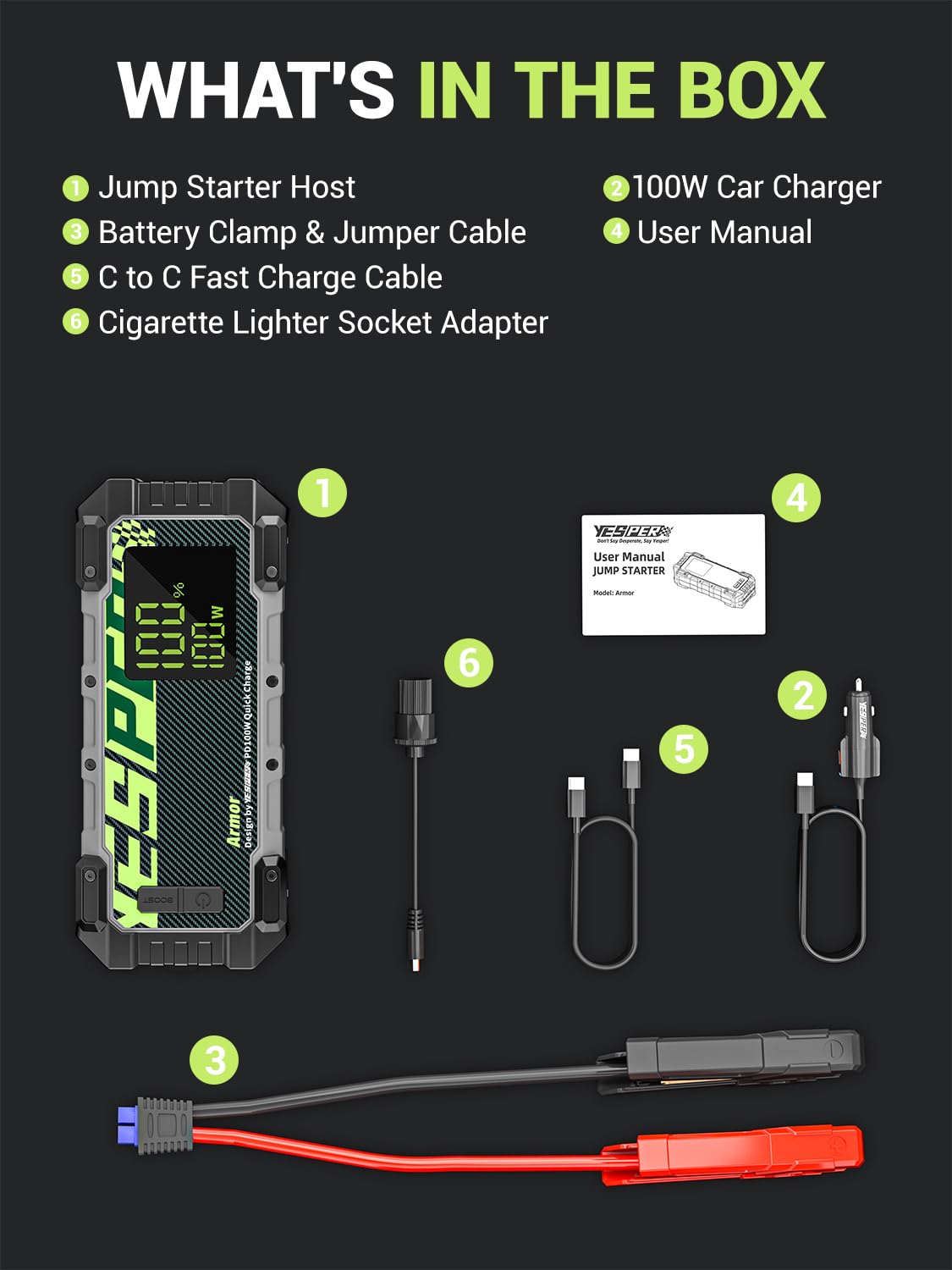 YESPER 3000A Jump Starter, 12V Car Battery Jump Starter with 100W Two-Way Fast-Charging, LED Display, Portable Jumper Starter Battery Pack(10L Gas 8L Diesel Engine), 20000mAh Jump Box with Booster