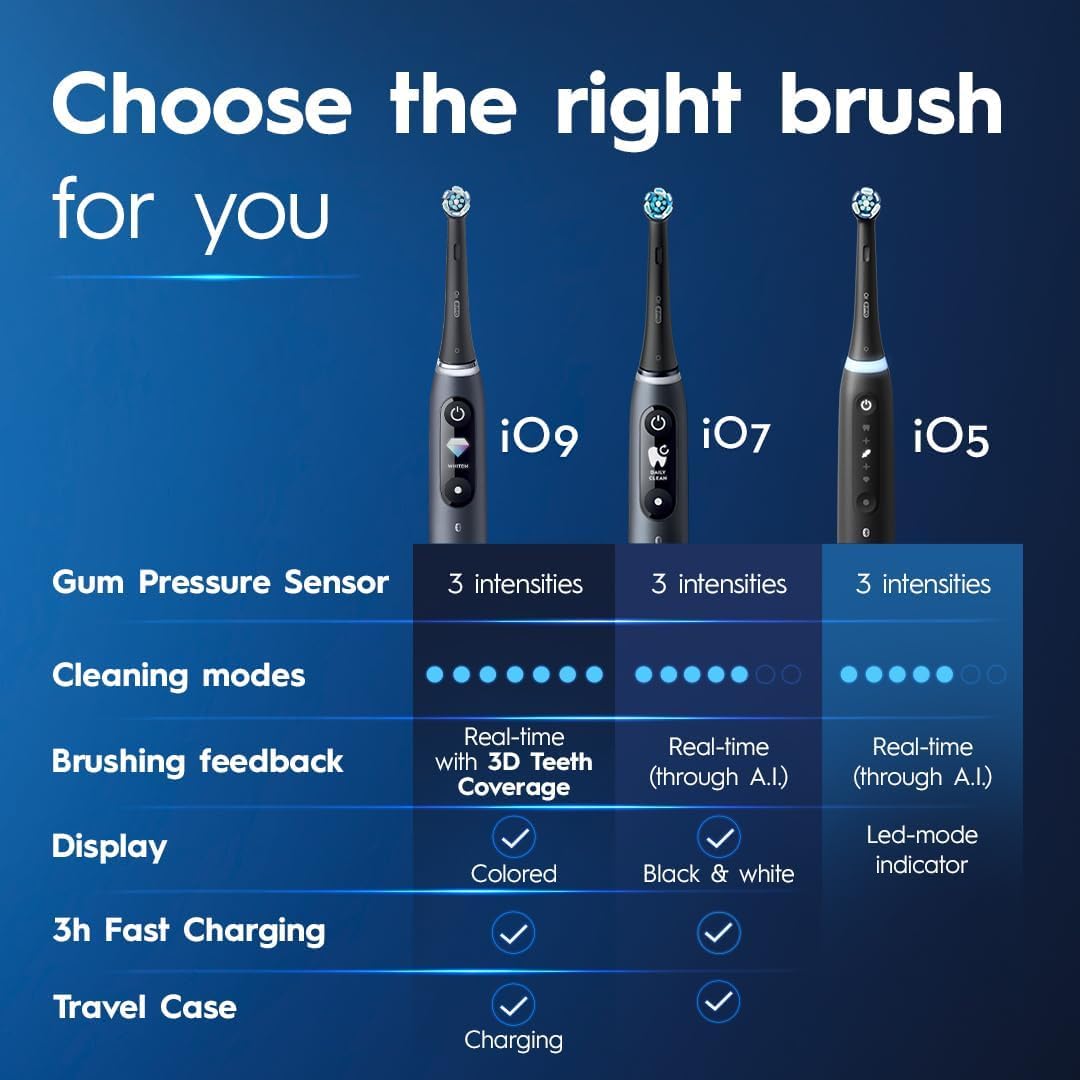 Oral-B iO Series 5 Luxe Bundle, (1) iO5 Electric Toothbrush with (3) Ultimate Clean Brush Heads and (1) Travel Case, White