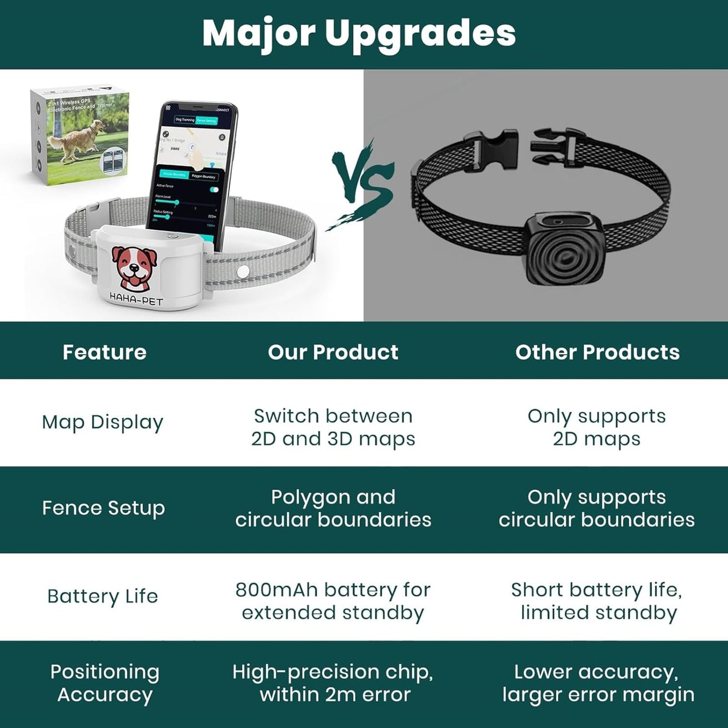 WEUYUY GPS Wireless Dog Fence & Training Collar – No Subscription, App Geo-Fence 3280ft, 60-164ft Bluetooth Training, 3 Correction Modes, Auto Sleep/Wake, Long Battery Life
