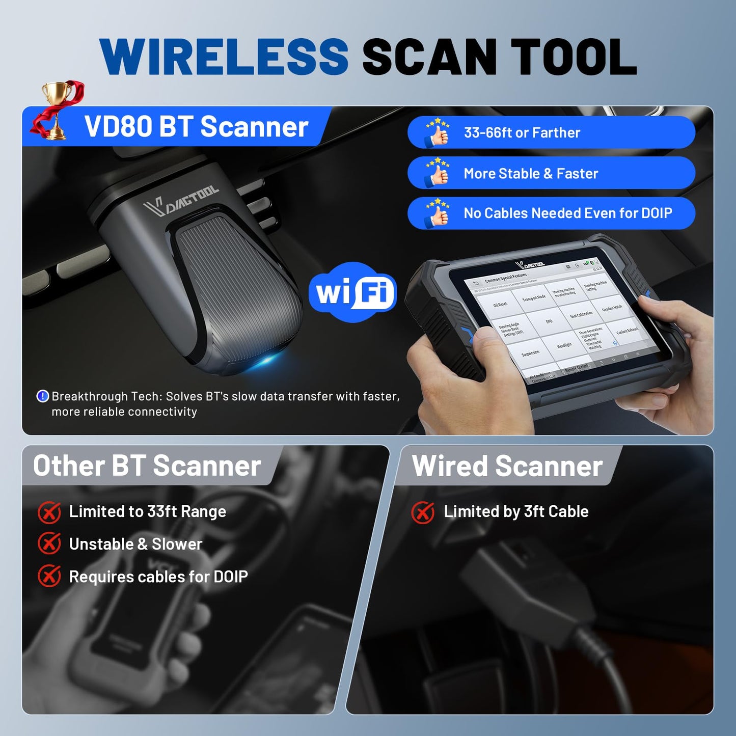 Bidirectional Scan Tool VDIAGTOOL VD80 BT, 2026 Topology Mapping OBD2 Scanner for Car, 8" Wireless Full System Diagnostic Tool with 42+ Resets, ECU Coding, FCA AutoAuth, CAN FD/DoIP, 3 Years Update