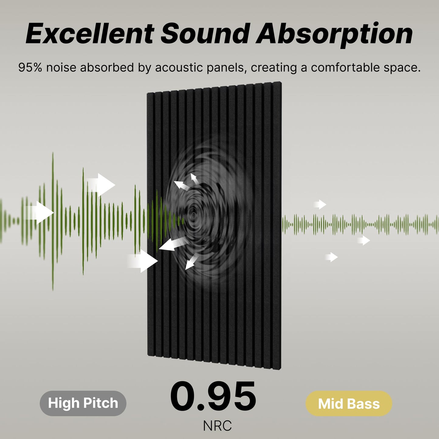 Coolfat 4-Pack Dual-layer Thickened Acoustic Wall Panels Self-adhesive, 47"x23.6"x0.72" High Density Large Soundproof Panels for Walls, Peel and Stick Panel, Interior Wall Décor, Black