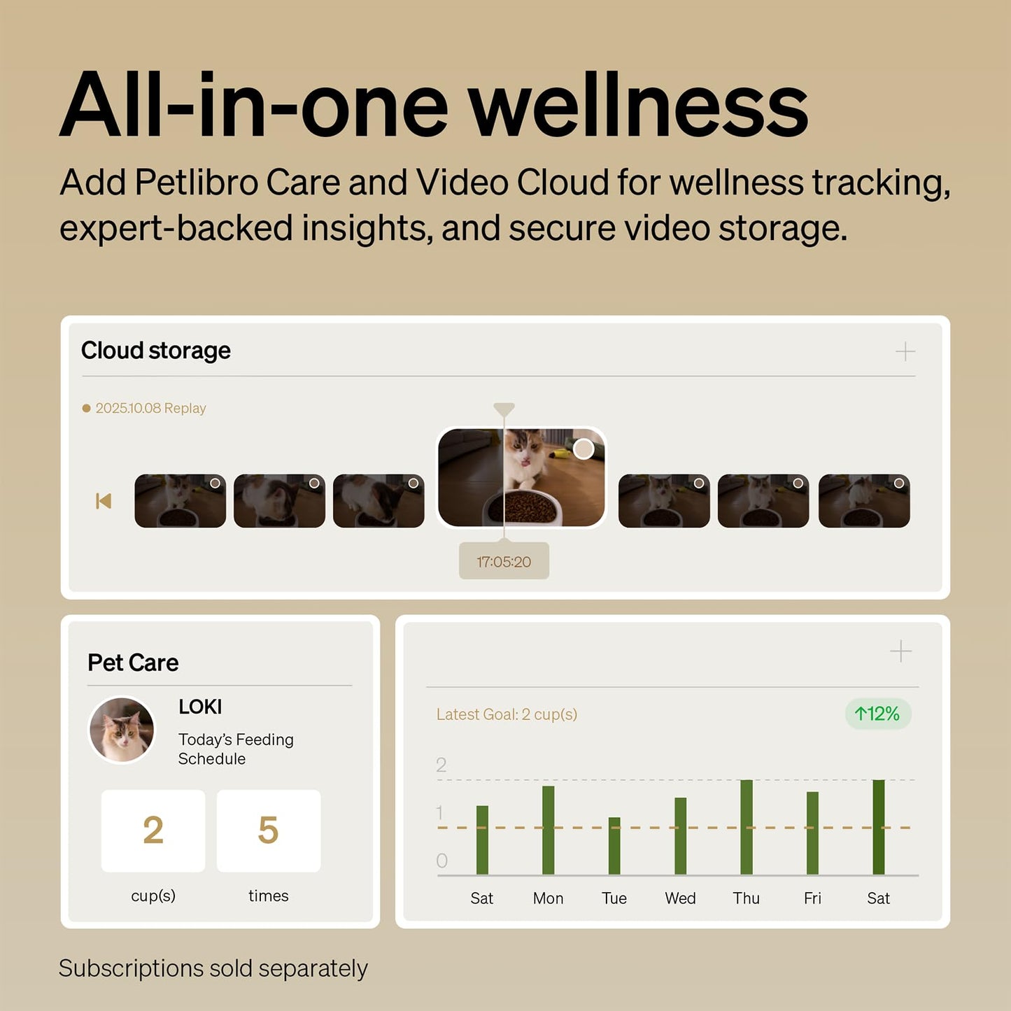 PETLIBRO Automatic Cat Feeder with Camera, 1080P HD Video with Night Vision, 5G WiFi Pet Feeder with 2-Way Audio, Low Food & Blockage Sensor, Motion & Sound Alerts for Cat & Dog Single Tray