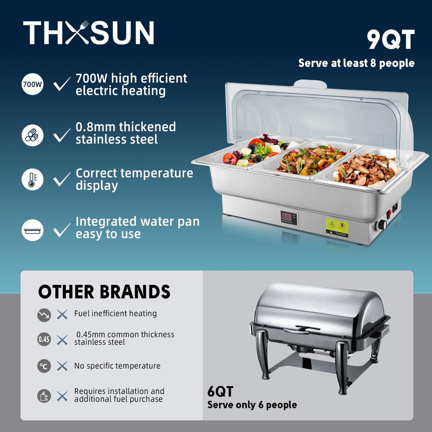 THXSUN Electric Chafing Dish, 3 x 3QT Size Electric Chafing Dish Buffet Set with Rotary Knob Adjustable Temp, 700W Electric Buffet Servers and Warmers with Roll Top for Catering