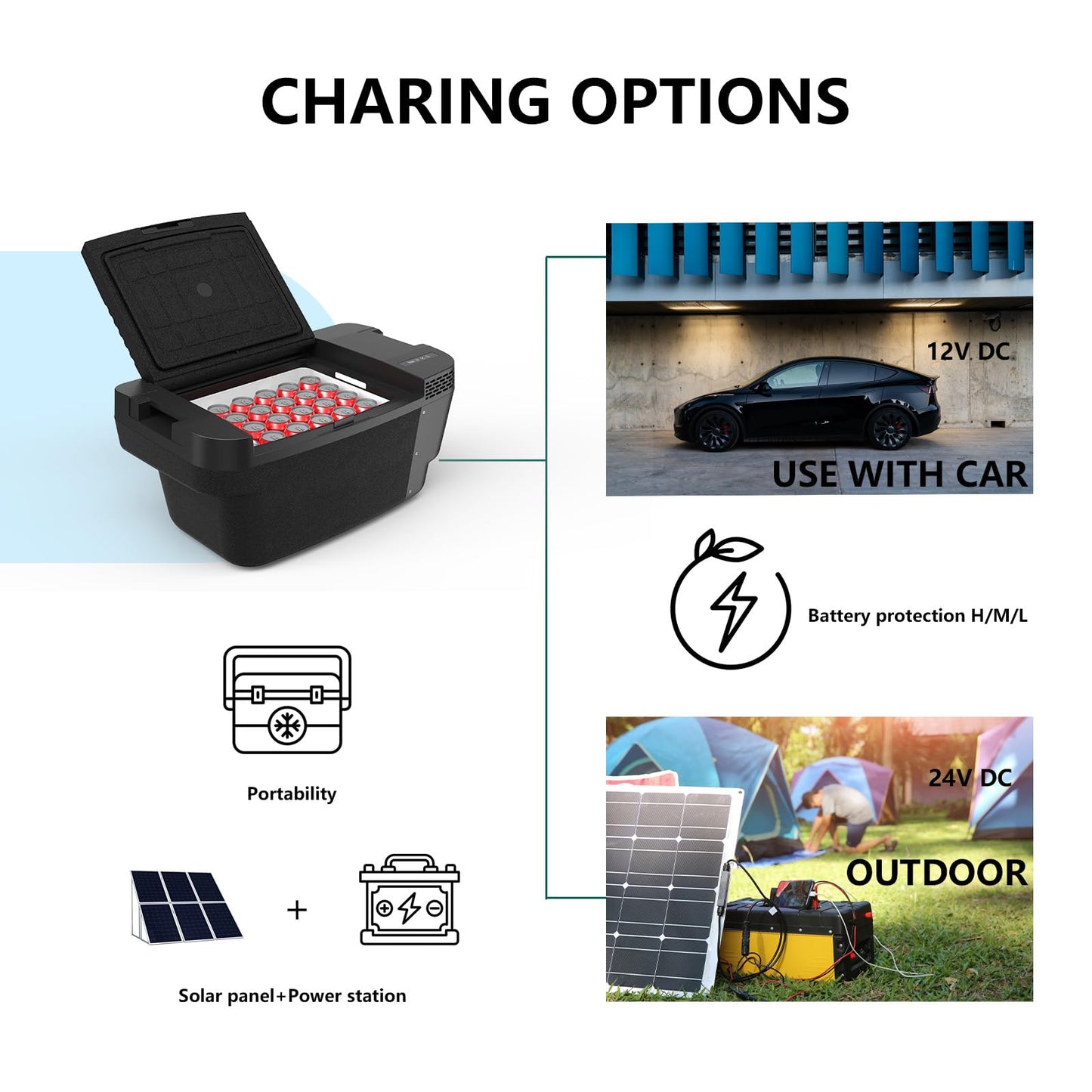 Alpicool TSL35 Portable Car Refrigerator for Tesla Model Y 2024, 37qt(35L) Car Freezer, Fast Cooling Fridge -4℉~68℉, 12/24V DC for Outdoor, Camping