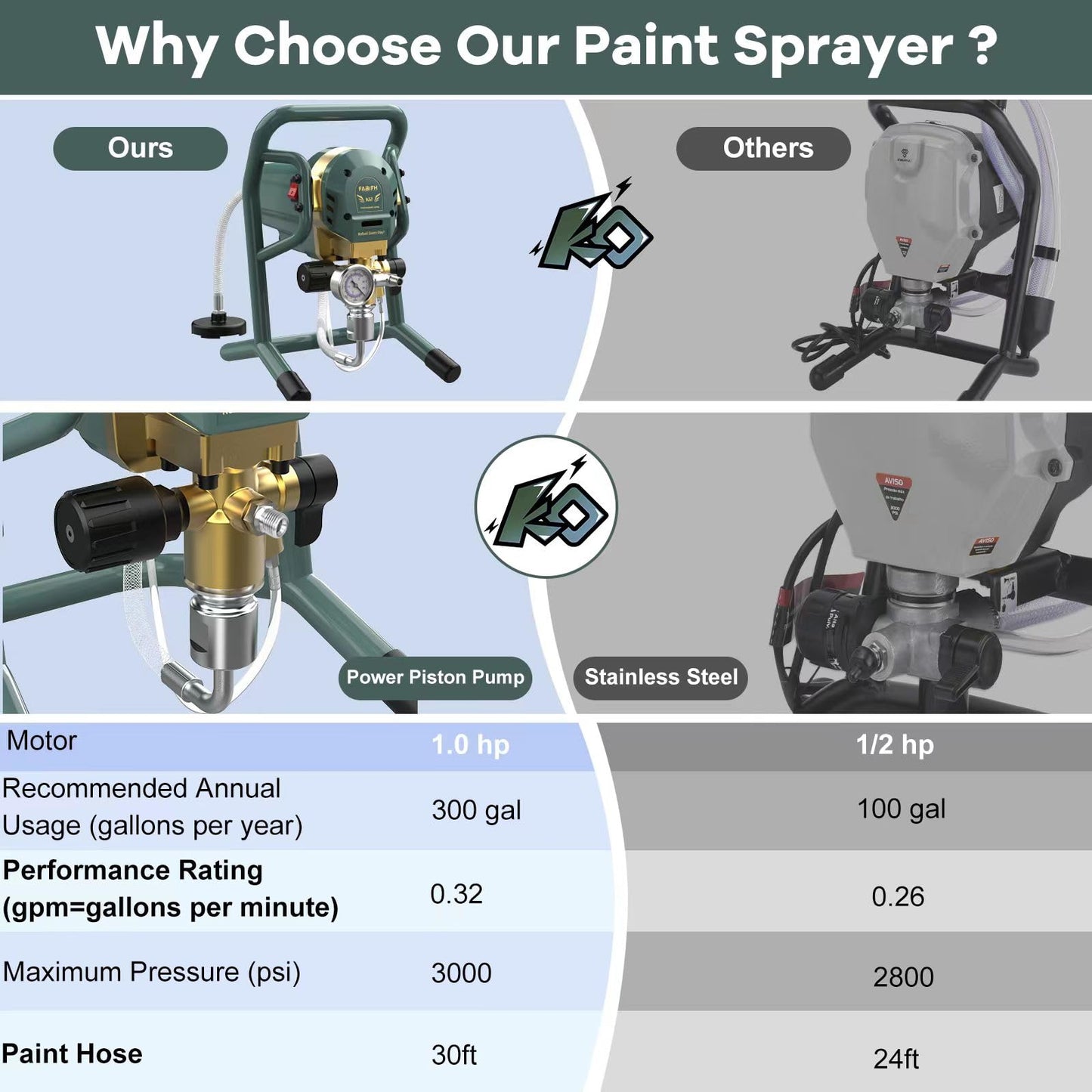 FABIFH Airless Paint Sprayer 1HP 3000PSI Stand Airless Sprayers for House Painting with Minimal Overspray 750W High Efficiency Thinning-Free for Home Interior and Exterior with Sprayer Accessories