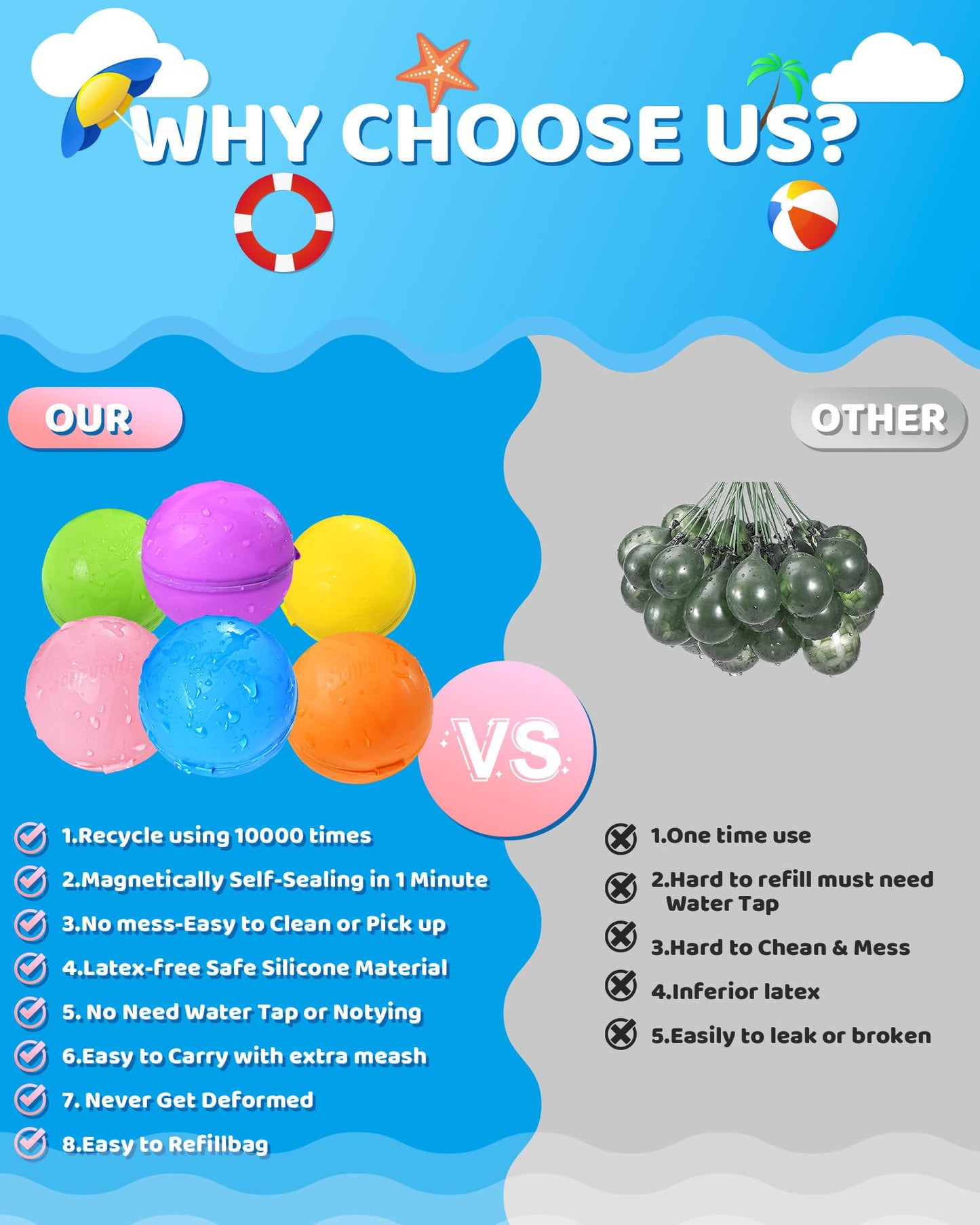 Reusable Water Balloons 24PCS - Summer Water Toys for Pool Beach & Outdoor, Self-Sealing Refillable Water Bombs for Kids Ages 3-14, Magnetic Splash Balls for Kids Fun Games & Activities