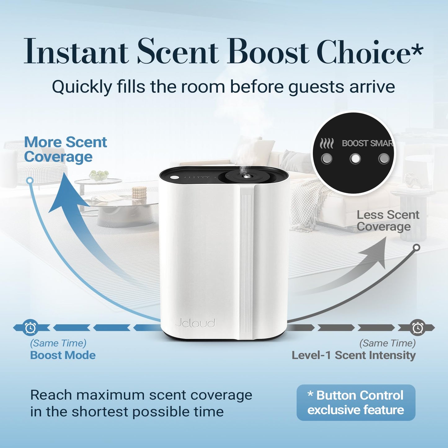 JCLOUD Hotel Scent Diffuser, Waterless Essential Oil Diffuser Cover Up to 2000 Sq Ft - HVAC Cold Air Scent Machine for Large Room, Whole Home & Office, Instant Boost Mode - Fragrance Not Included