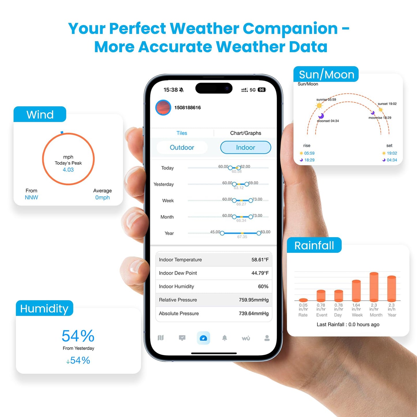 Sainlogic Smart WiFi Weather Stations Wireless Indoor Outdoor SA6 Plus,24/7 AI Weather Forecast by Weatherseed®,APP Alert,Weather Station with Rain Gauge and Wind Speed,2-Year Data Storage（Only 2.4G）