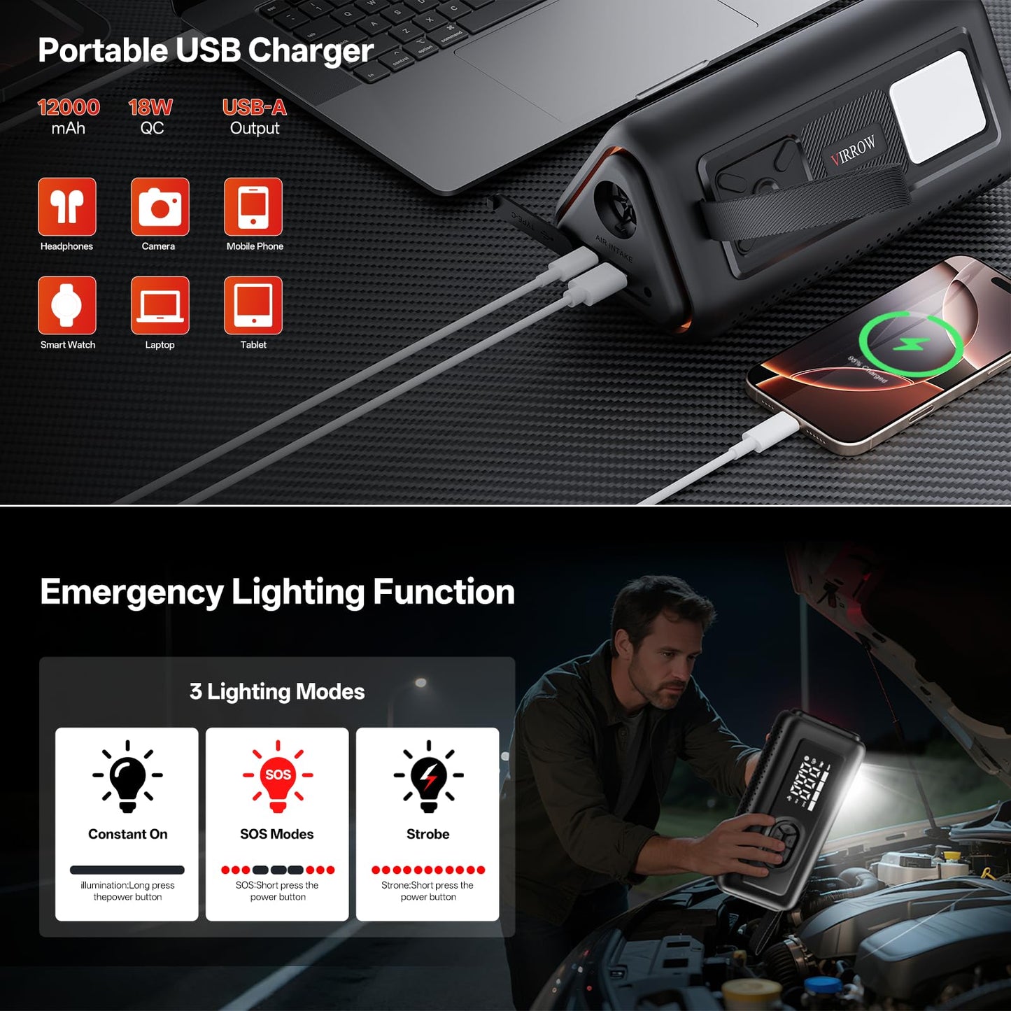 Tire Inflator Portable Air Compressor with Electric Air Duster and Car Jump Starter: 150PSI Cordless Bike Pump - 130000RPM - 1000A up to 6.0L Gas and 3.0L Diesel Engine for Cars, Outdoor, Home