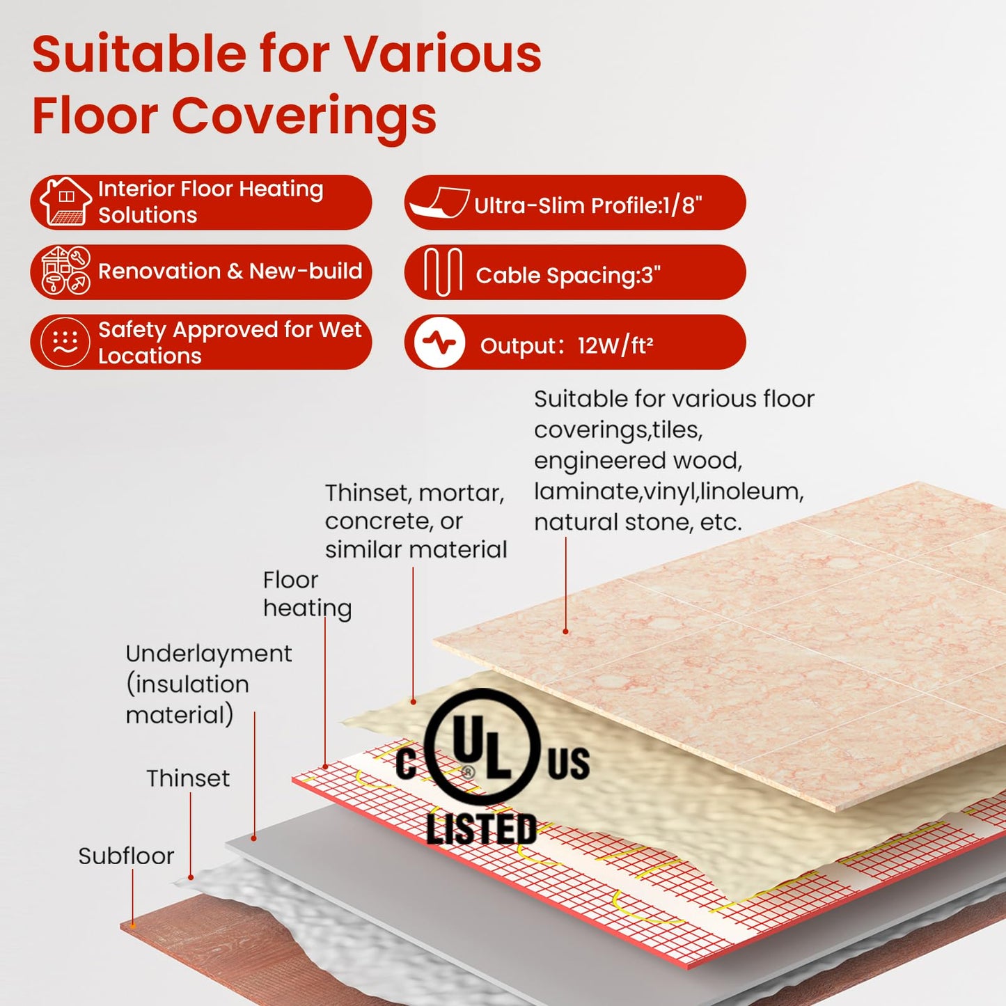 100 sqft HEATIT Warmmat Electric Radiant Self-adhesive Floor Heat Heating System & ET-72 Thermostat & Alarm Monitor