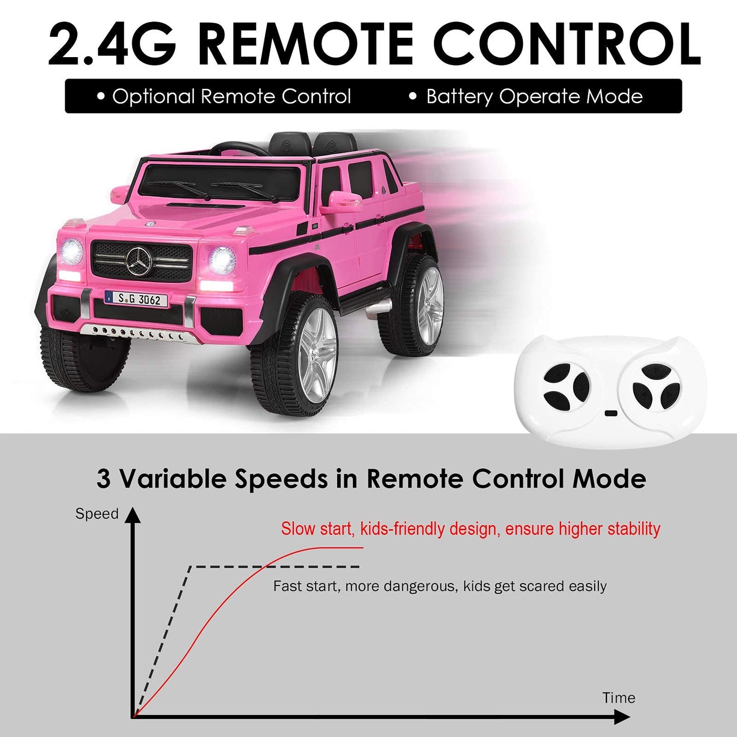 HOMGX Ride On Car, 12V Battery Powered Truck w/2.4G Remote Control, Motorized Toy w/3 Speeds & Spring Suspension, Double Door w/Lock, Licensed Mercedes-Benz Electric Cars for Kids (Pink)