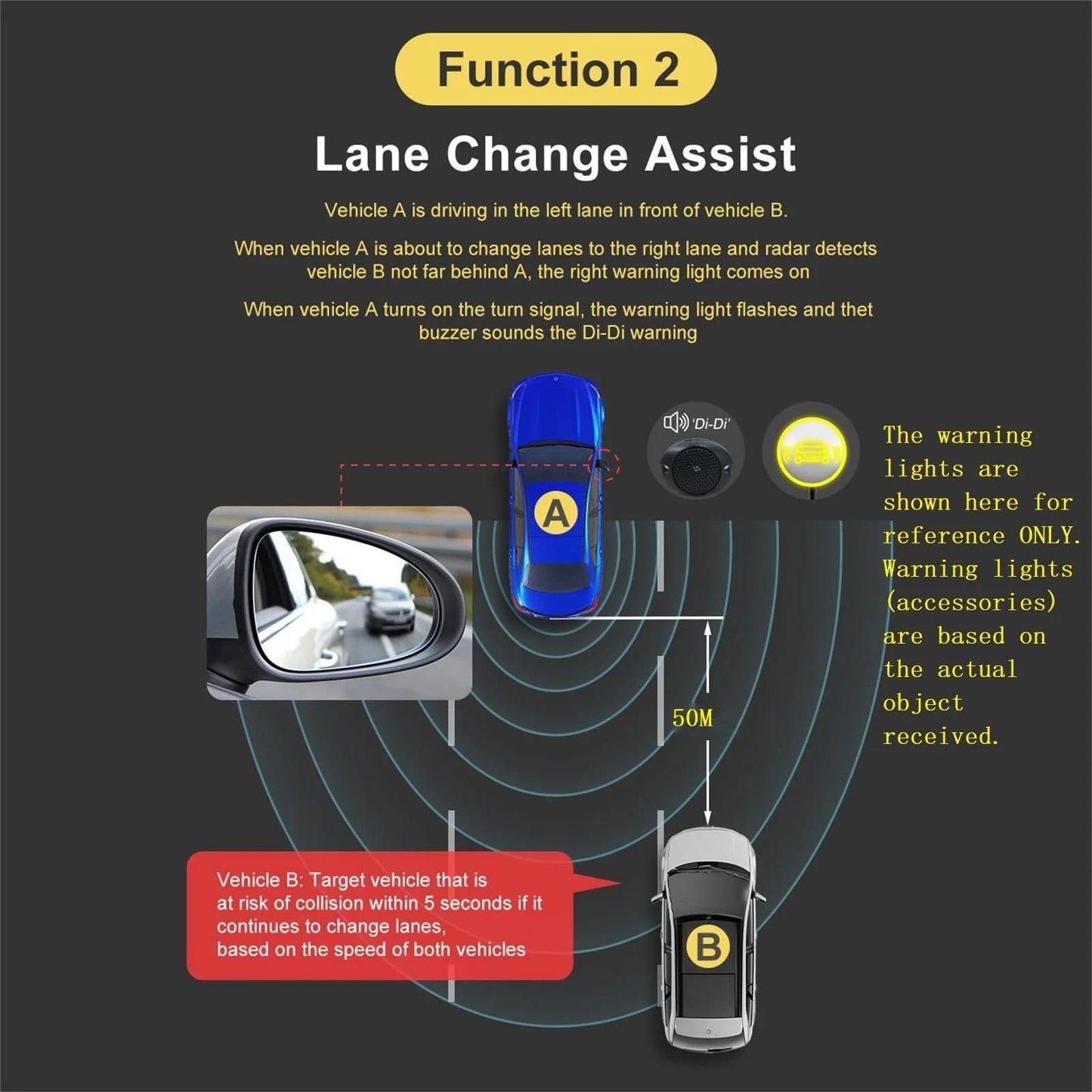 LFRXION Blind Detection Intelligent BSD Blind Spots Detection, 79GHz Radars Rear Crossing Traffics Alert Tool, Rearview Warning Vehicle Driving Enhancement Assistance Device