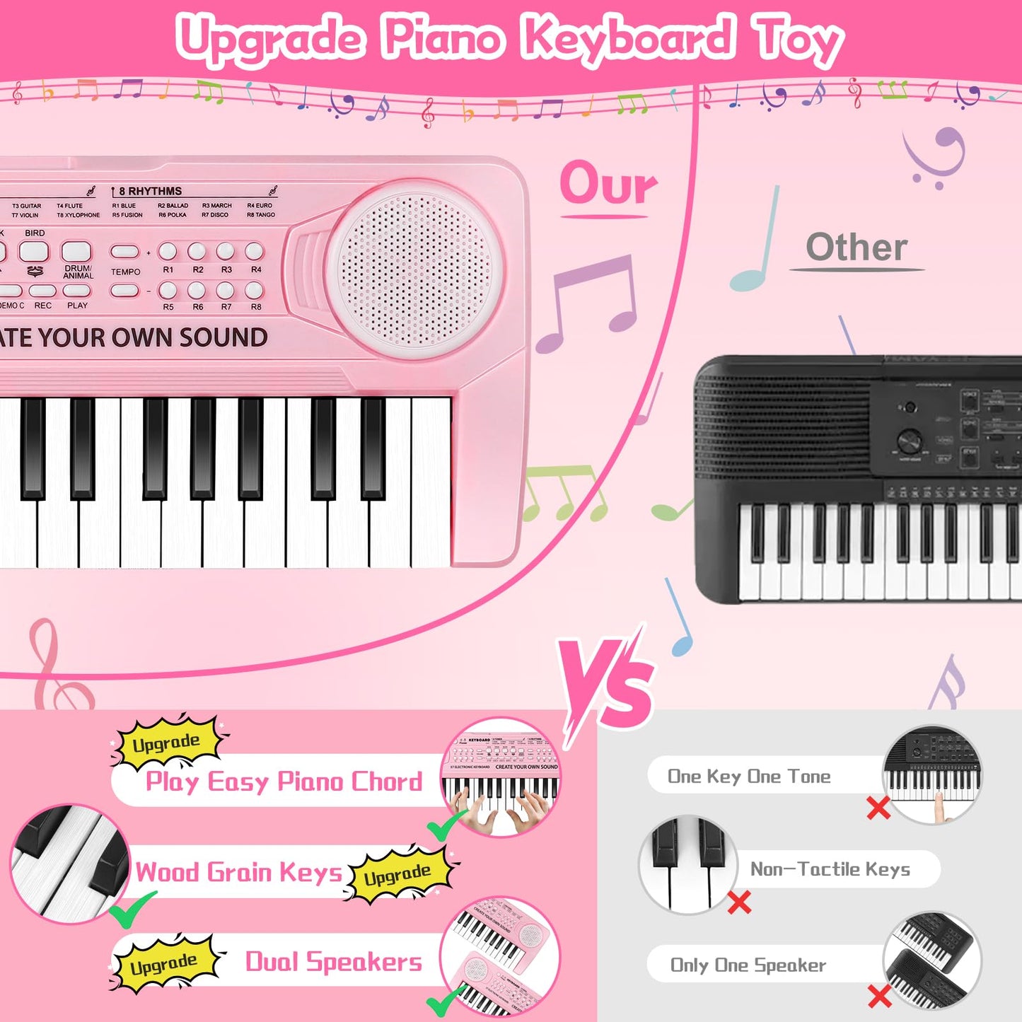 Kids Toddler Toy Piano Keyboard - 37 Key Pianos for Kid Music Toys Instruments with Microphone | Unlock Musical Fun! Perfect Birthday for 3-8 Year Old (Pink)