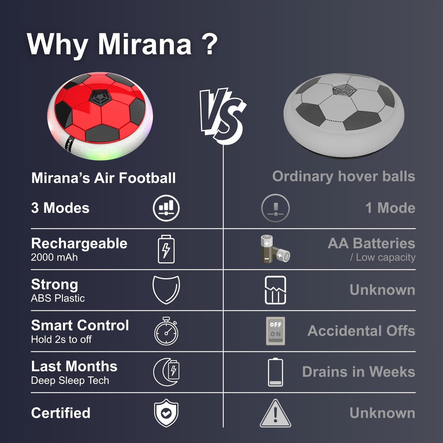 Mirana USB Rechargeable Battery Powered Hover Football Indoor Floating Hoverball Soccer Air Football Pro Original Made in India Fun Toy for Boys and Kids (Red)